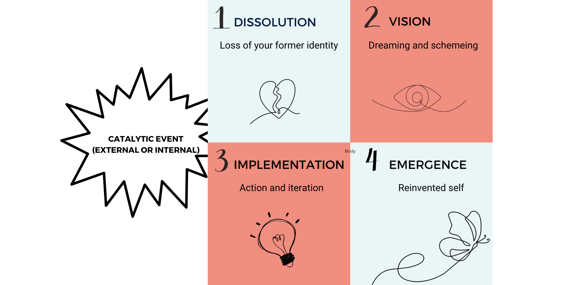Issolution Embrace Change: The 4 Stages of Reinventing Your Identity After 45 ...