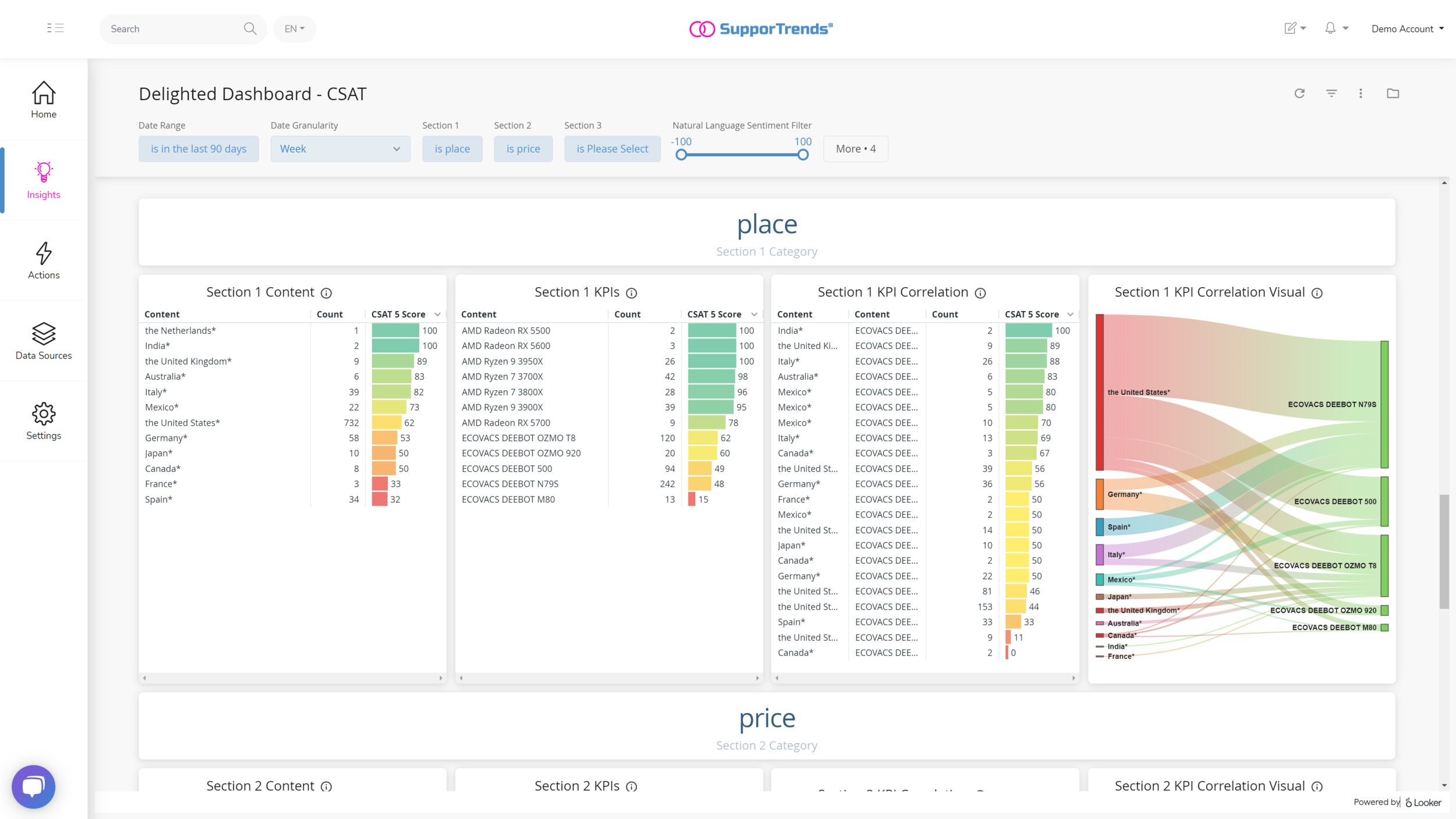 SupporTrends Delighted CSAT Dashboard 2.PNG