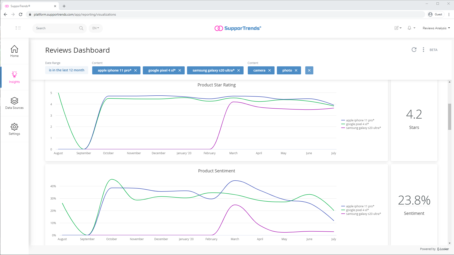 Best Smartphone Camera 2020 Sentiment Over Time with Camera System.png