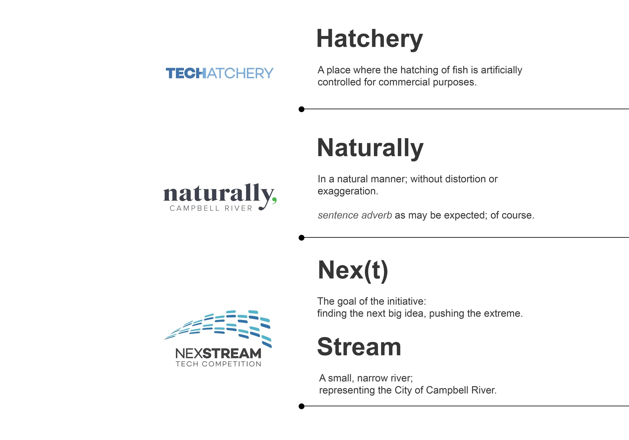 Campbell River Economic Development