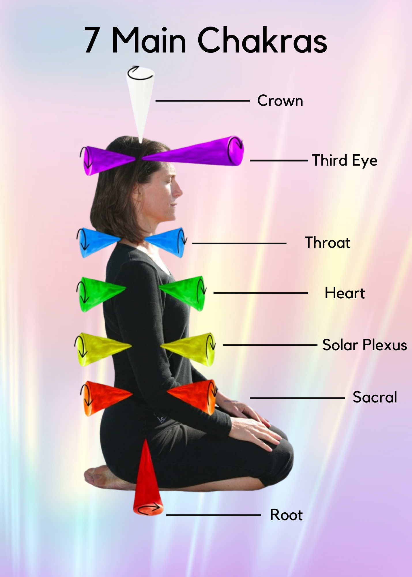 Chakra Paths Beginners Guide to Understanding Chakras — juliebatchos.com