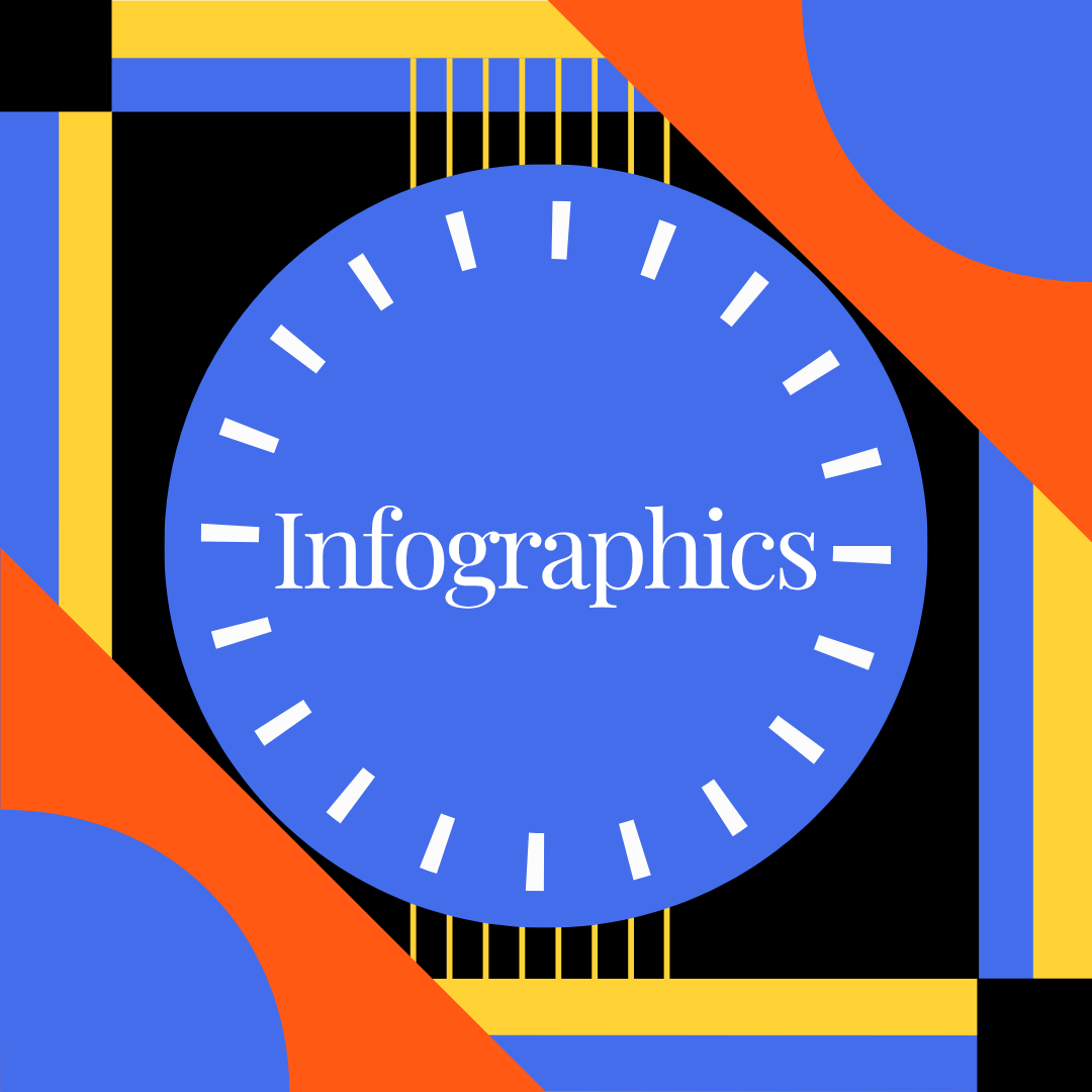 Infographics