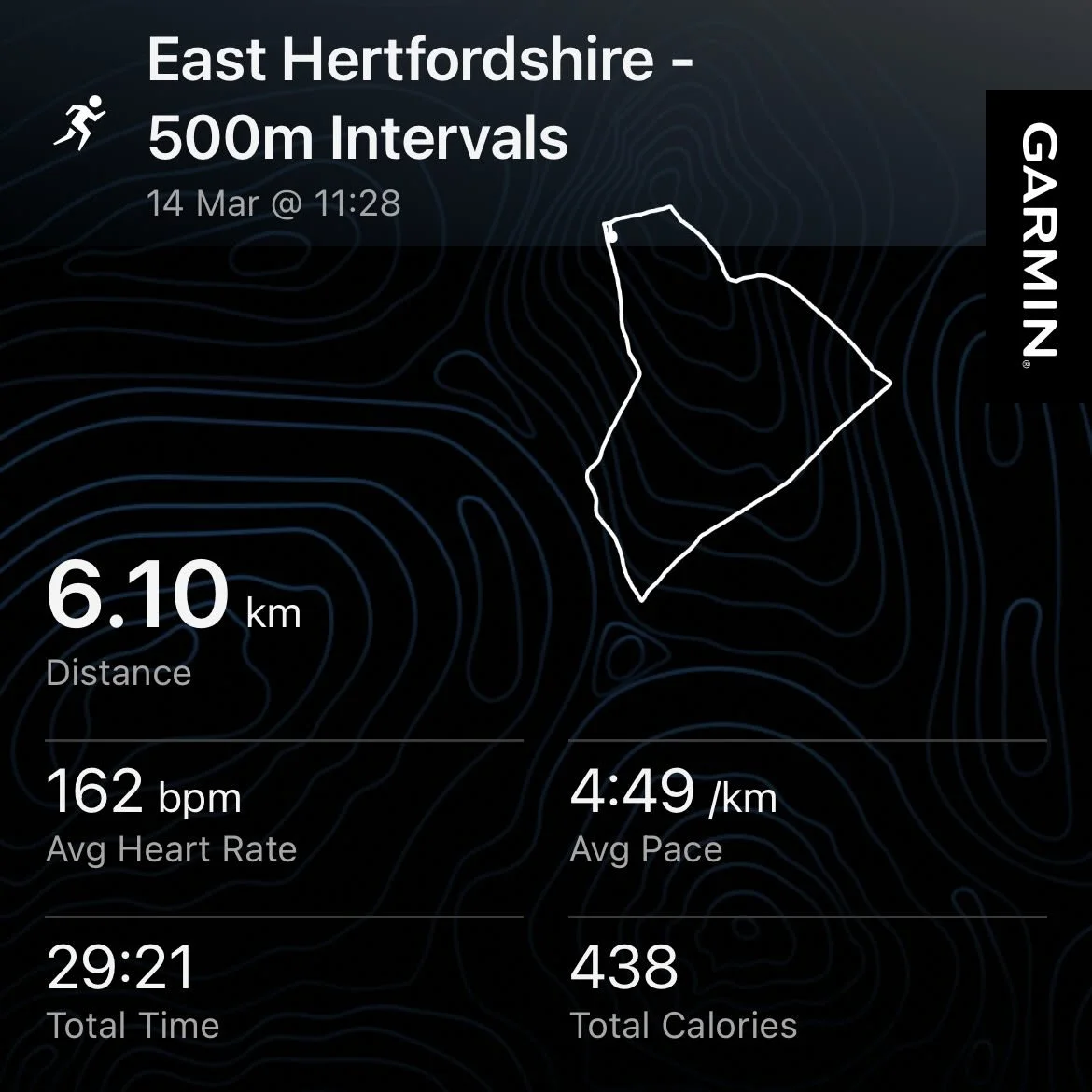 Todays run was intervals 🥵

500m at 4:00min pace and 500m recovery
x5

Getting my body better at handling race pace ✅