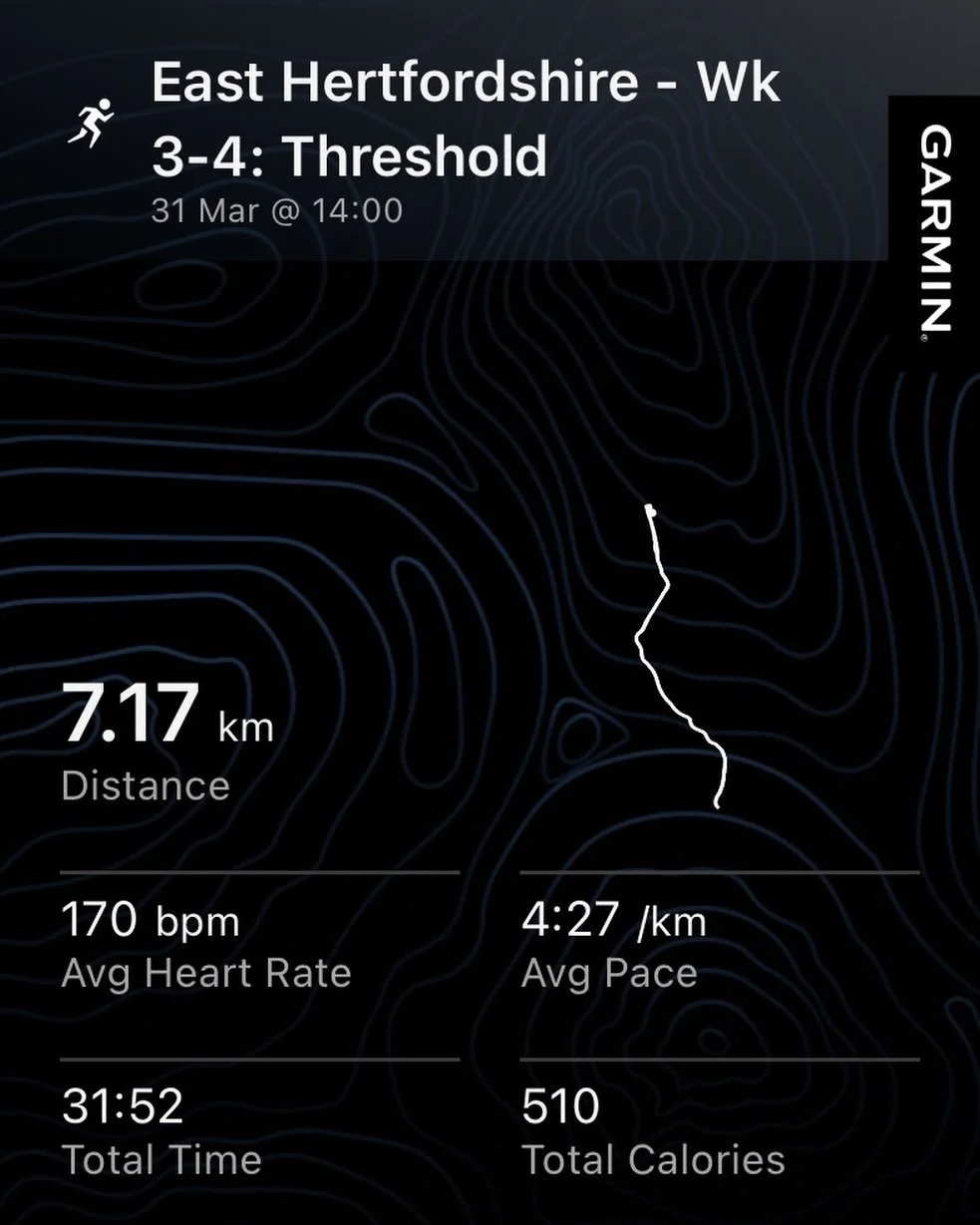Less than 2 weeks until the Saint Claire&rsquo;s 10km 🏃&zwj;♂️

Feeling good on the runs 💪

Today was a threshold run-
3km @ 4:05min pace x2
2min recovery in between