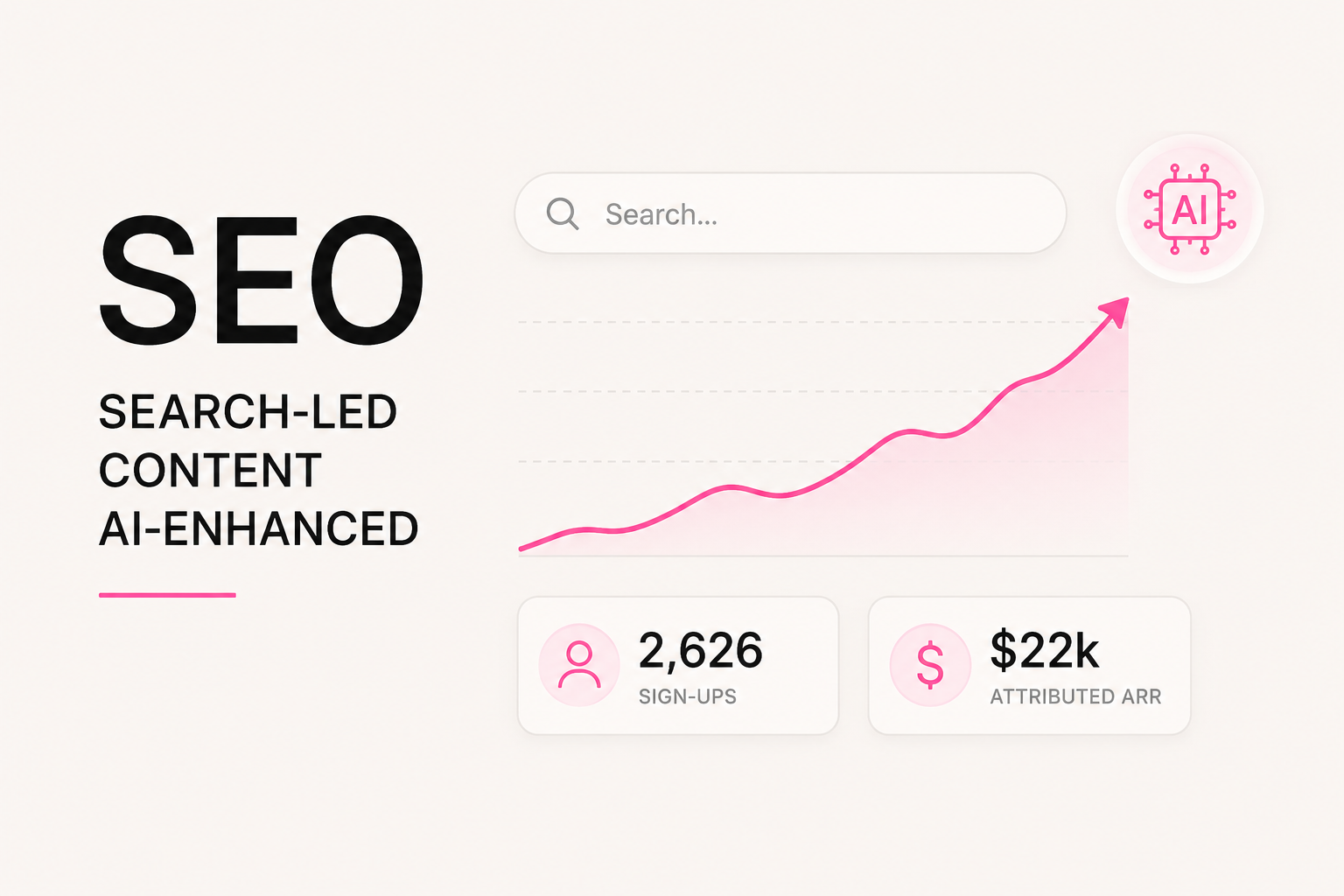 How I helped folk turn search-led content into 2,626 product sign-ups and more than $22,000 in attributed ARR