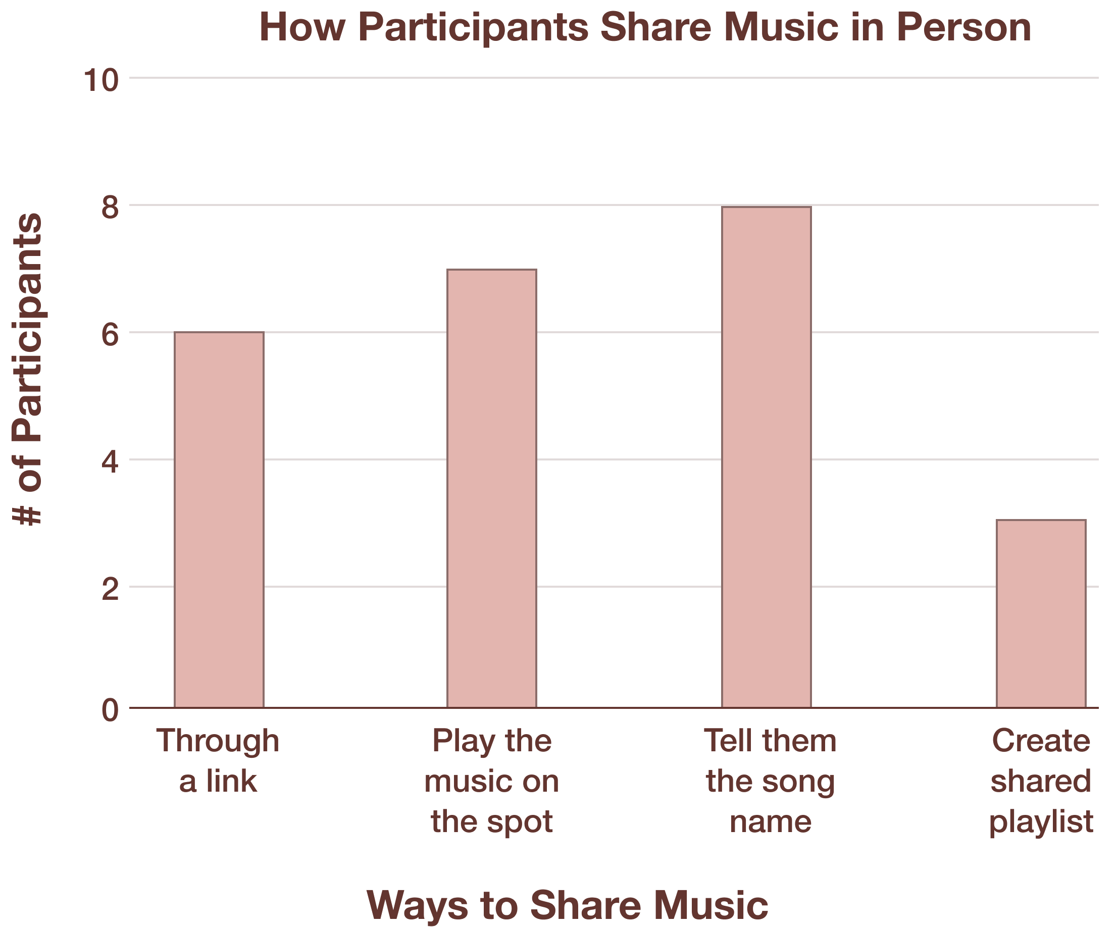 How Participants Share Music in Person.png