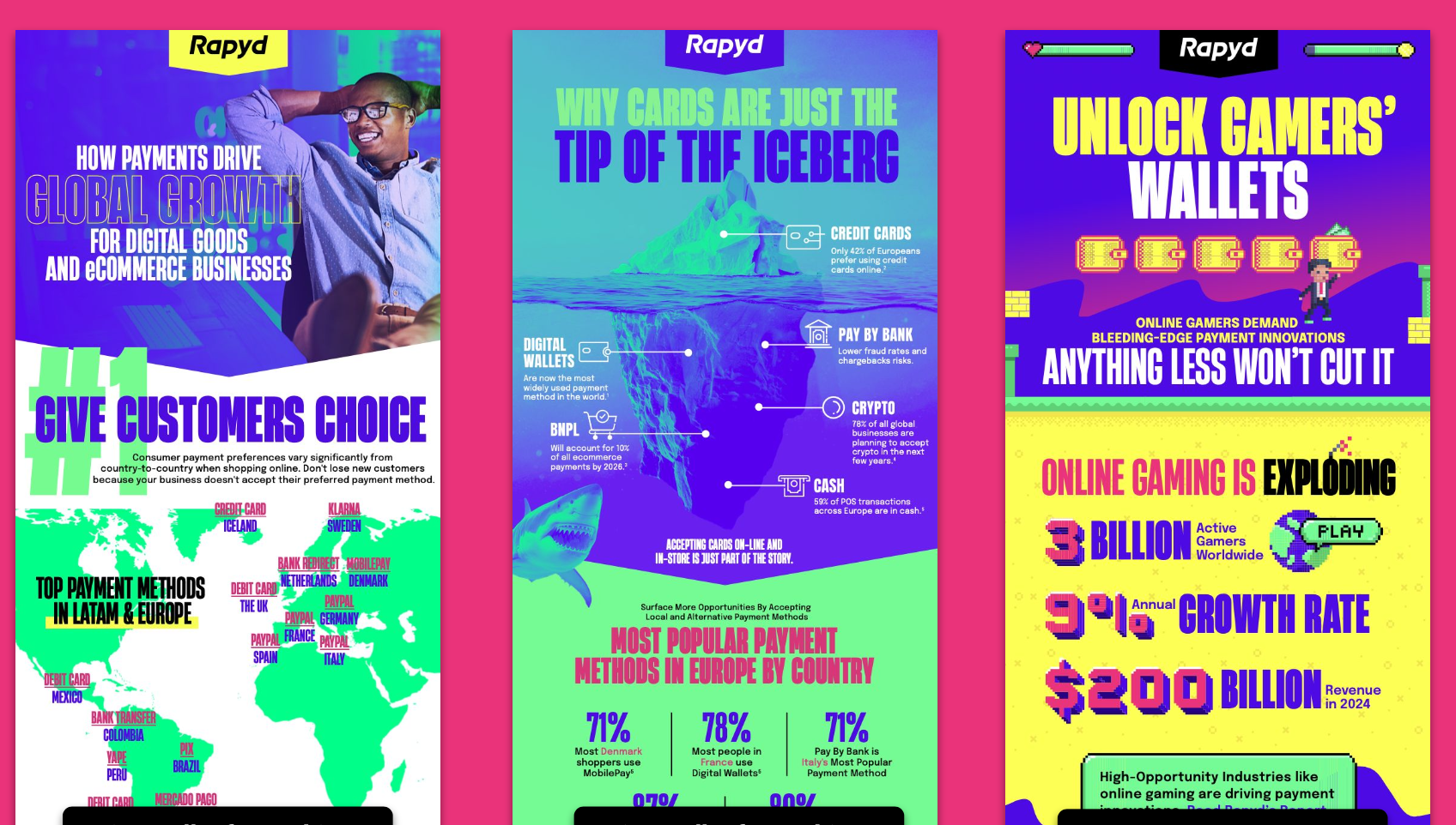 Rapyd Infographics & eBooks