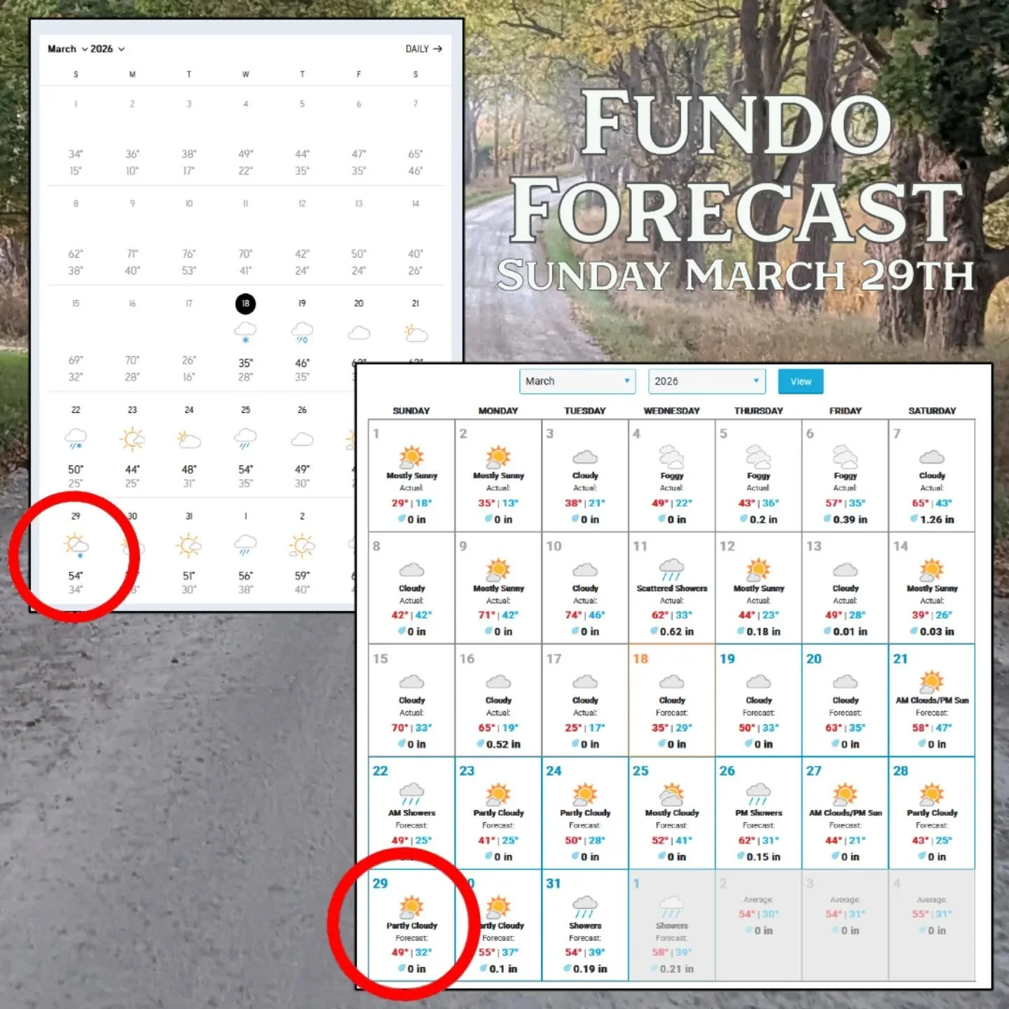 Folks, we have had a few wet Fundo. Looking forward now, things are looking promising. We know that even bringing it up could jinx things and bring on the full wrath of Mother Nature. But we think she's on our side this time.
What the Fundo is this y