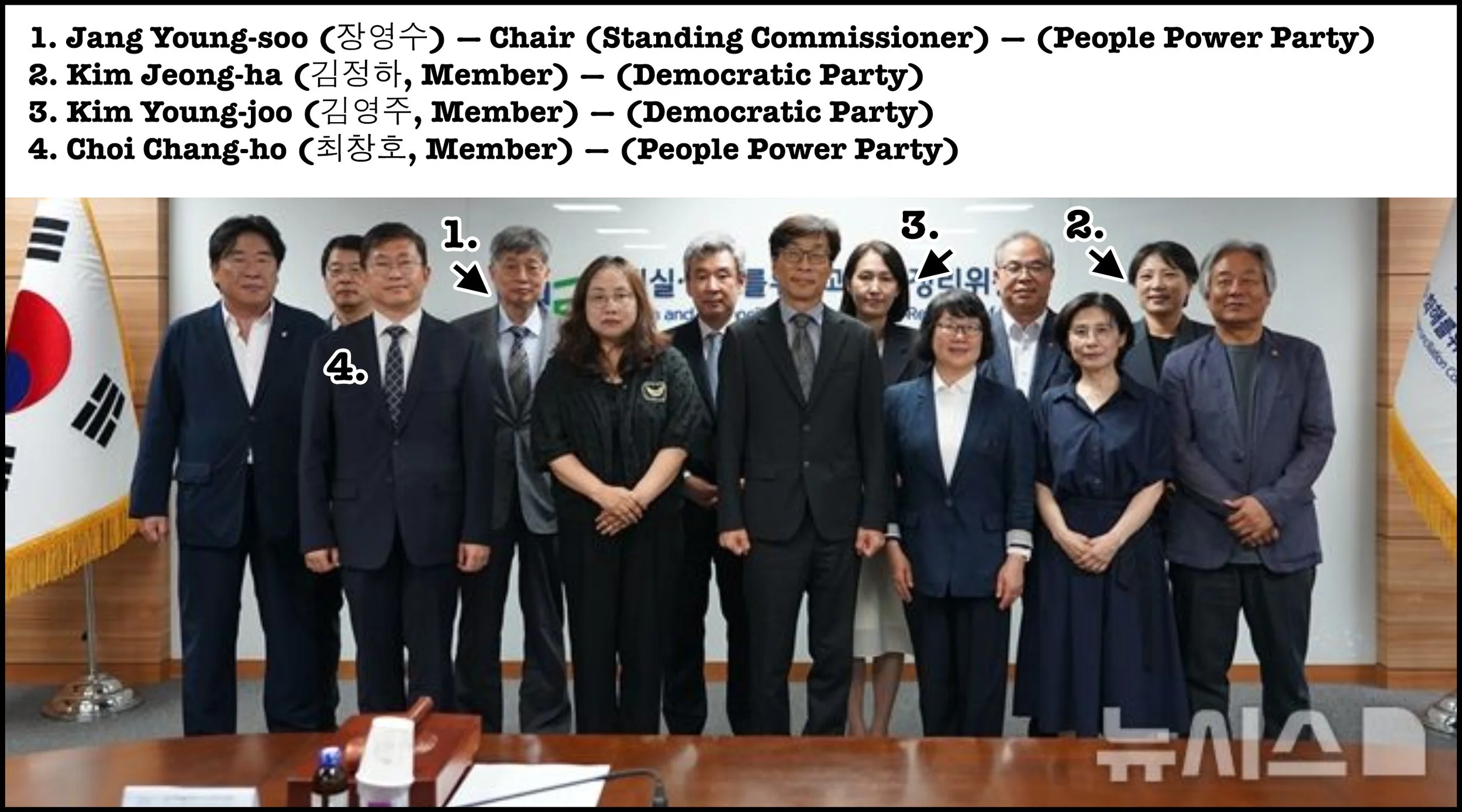 Who are the Commissioner and Members for The Third Subcommittee for TRC 3?&nbsp;