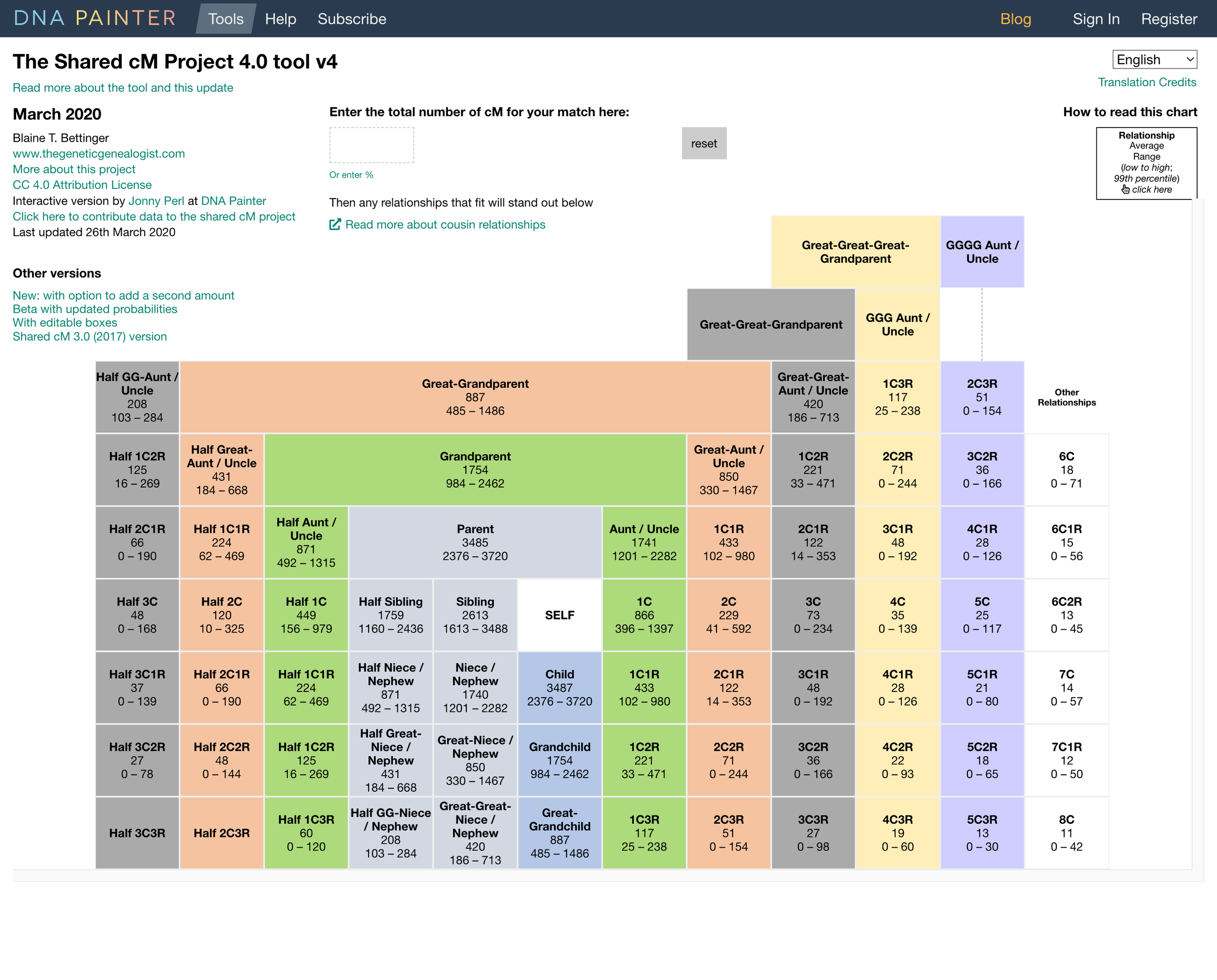 DNA Painter: A great tool for estimating DNA relationships.&nbsp;