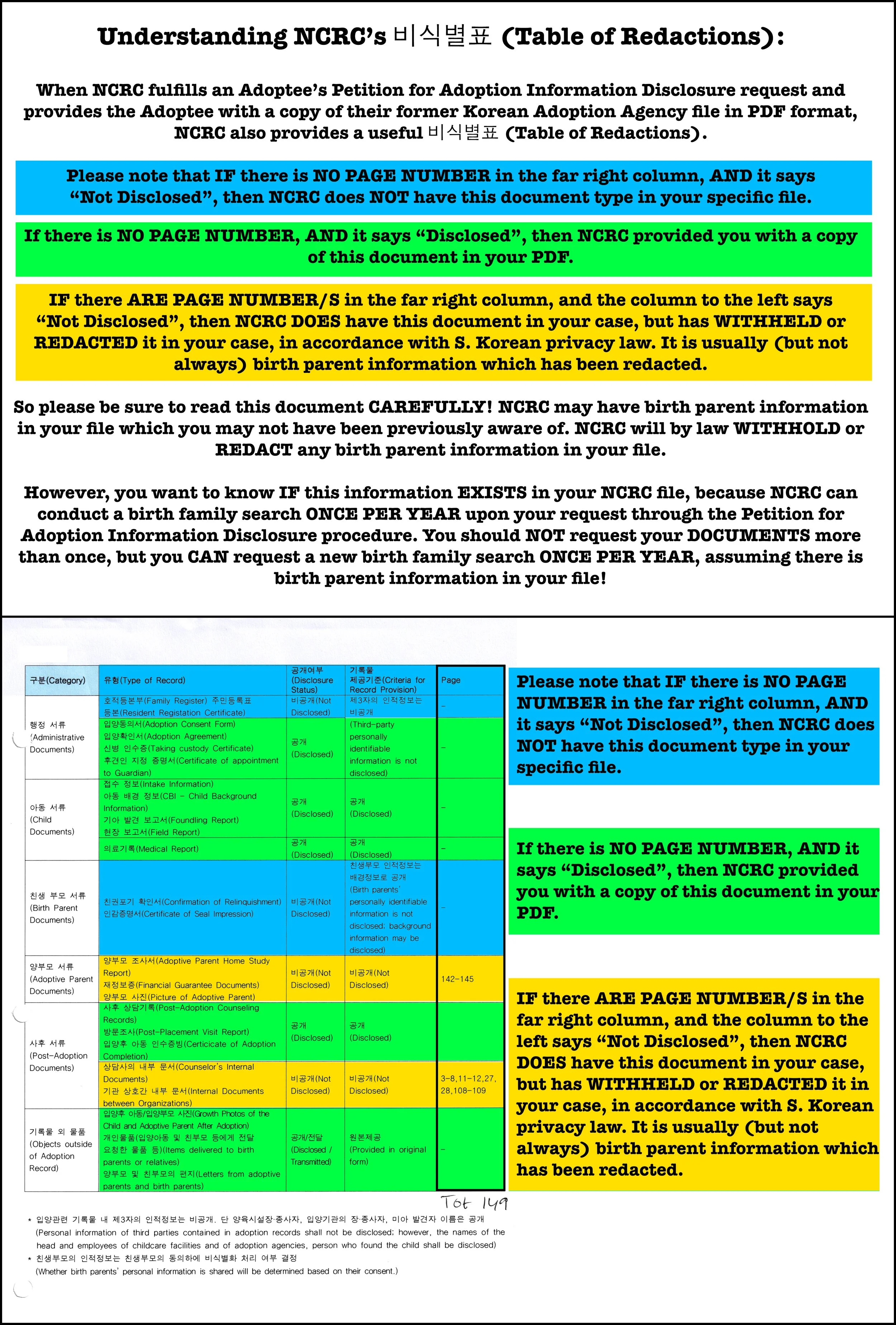 Understanding NCRC’s 비식별표 (Table of Redactions).
