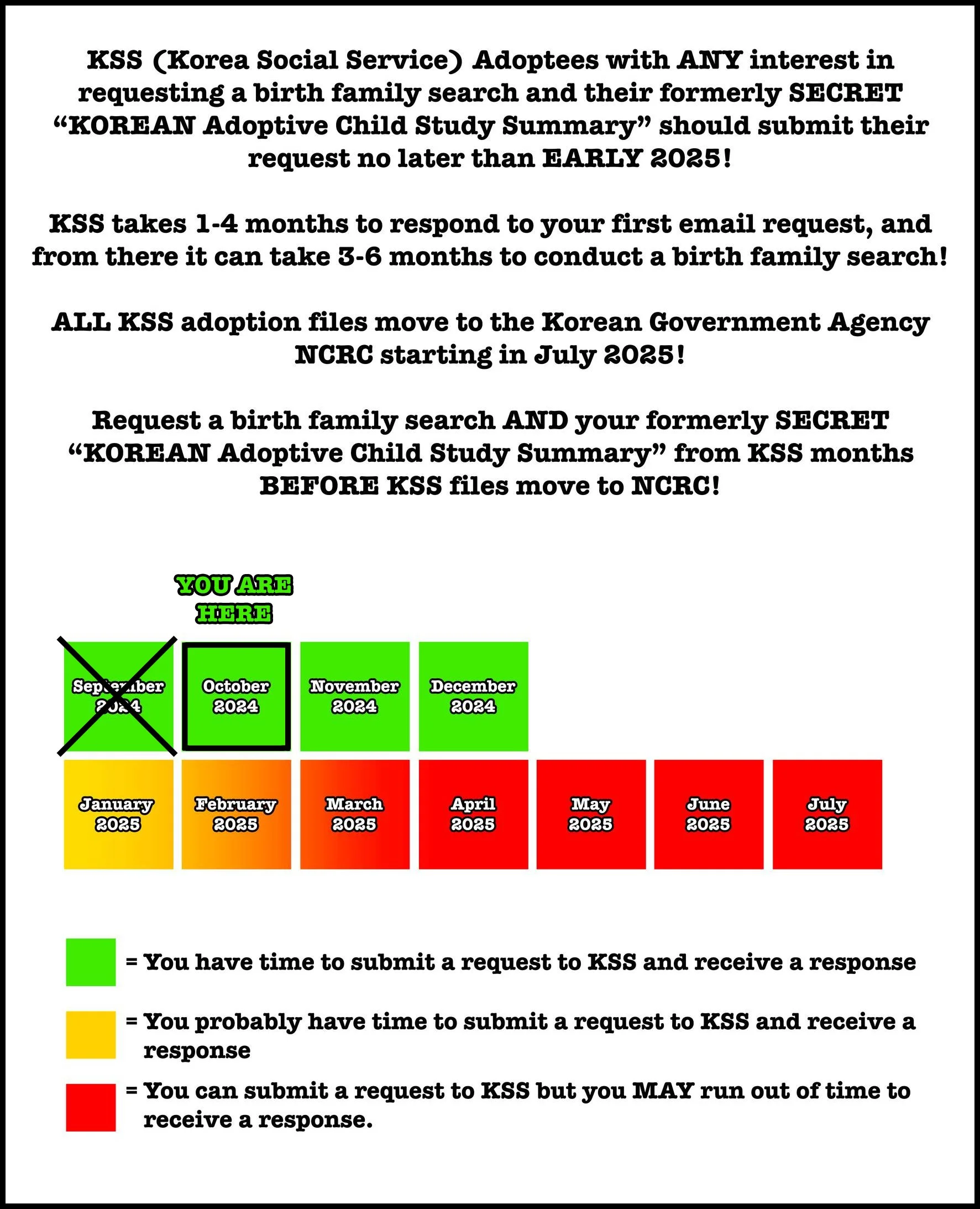 October 1st, 2024 KSS Adoptees Are Running Out Of Time To Conduct A