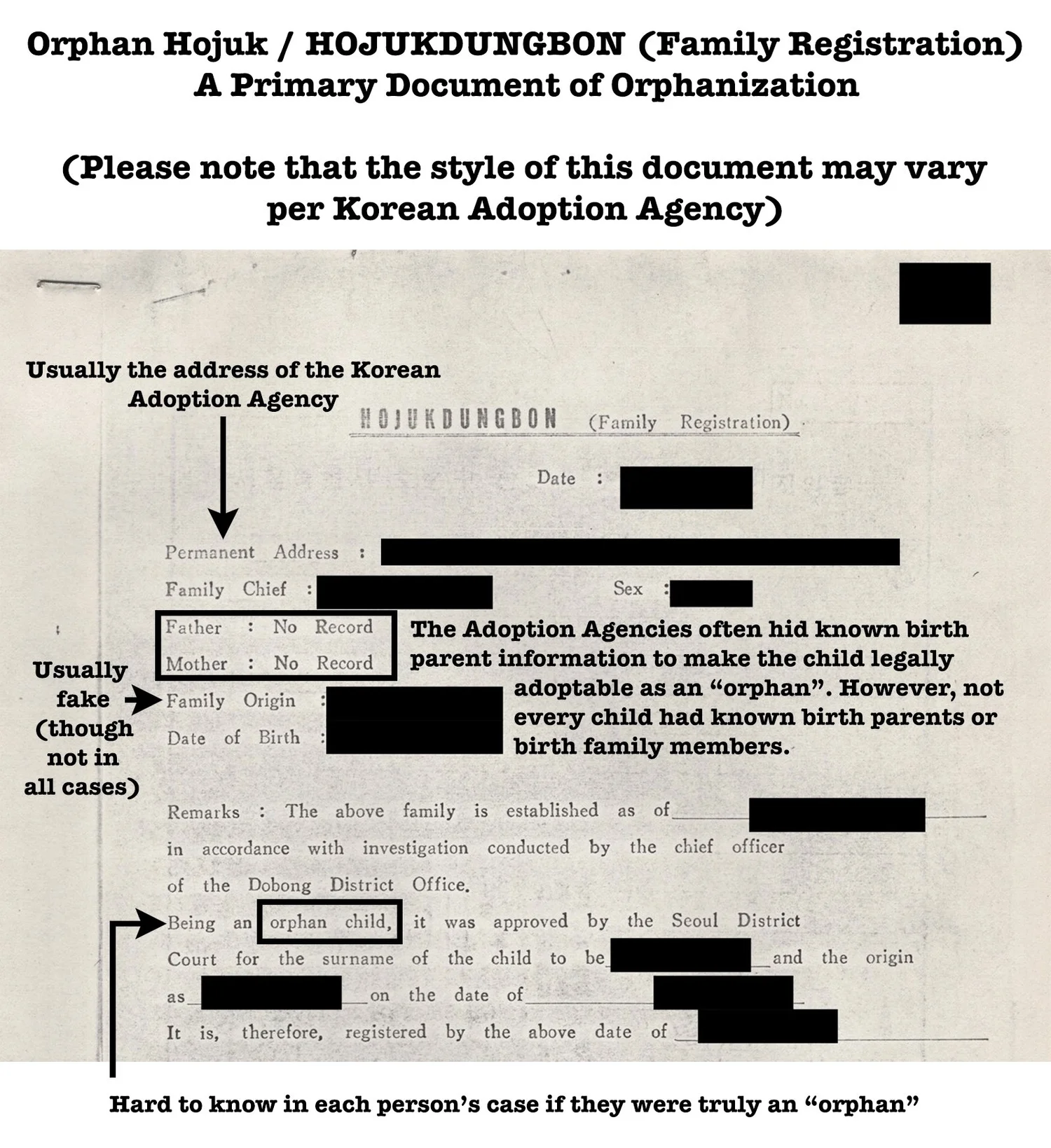 Orphan File Example Orphanization Part II — Paperslip