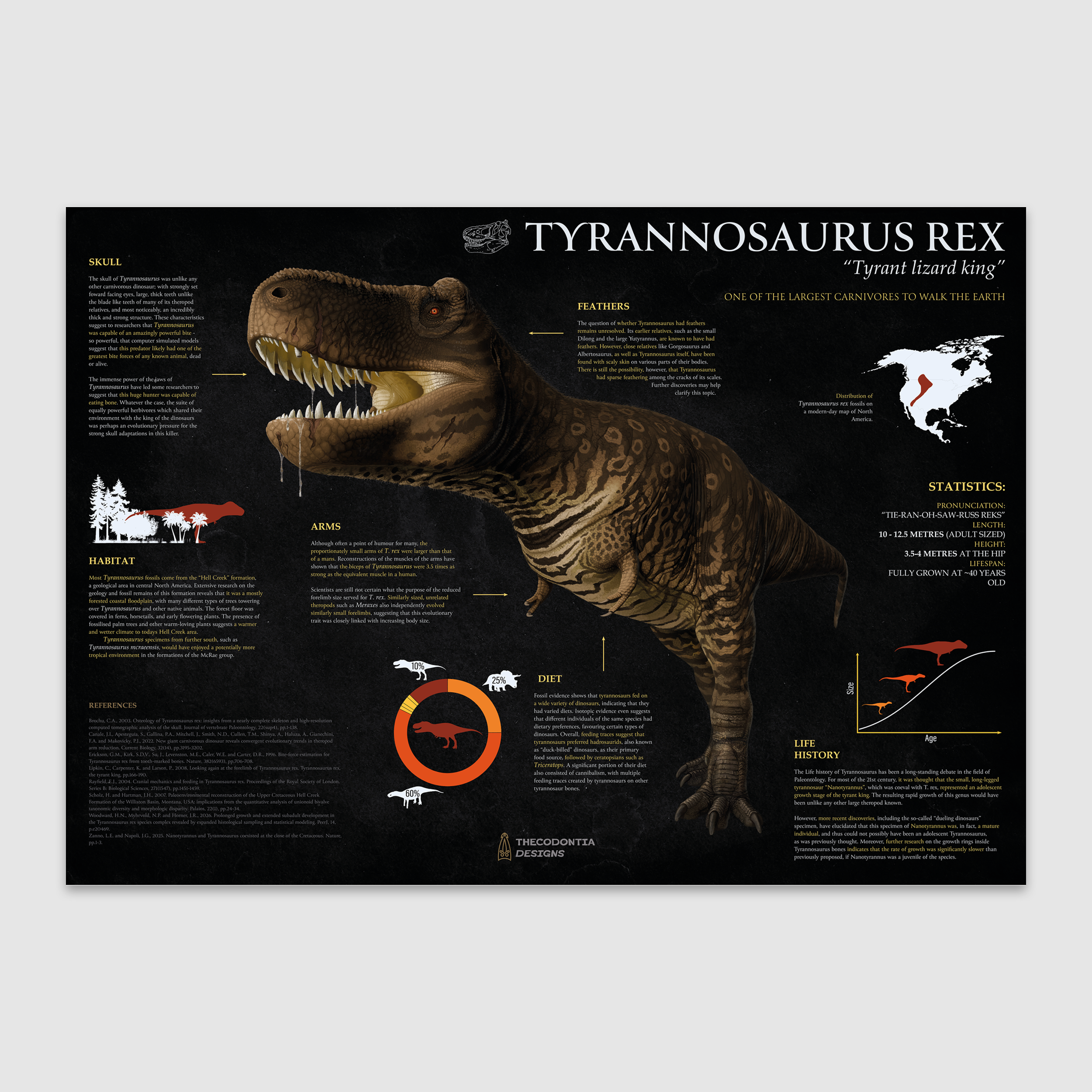 Tyrannosaurus rex - Poster