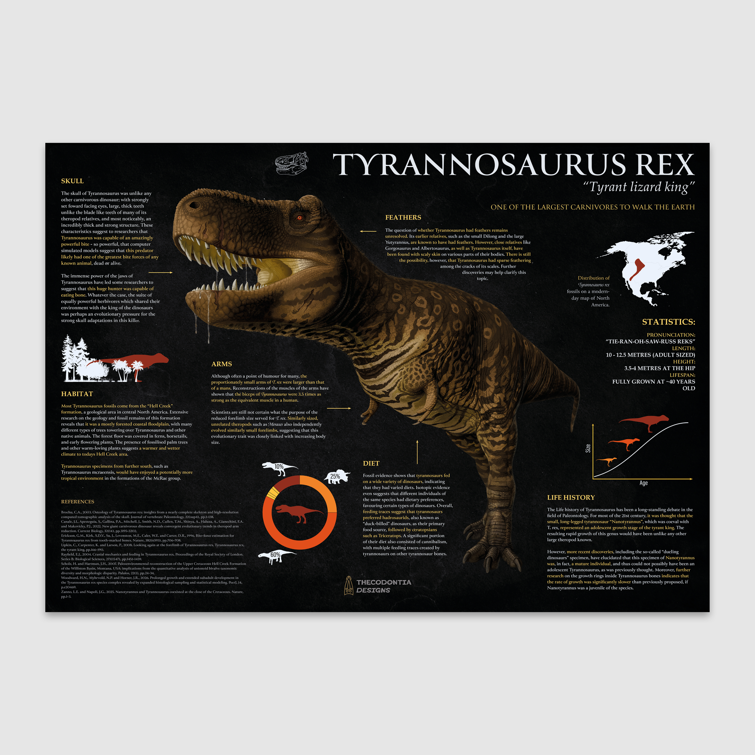 Tyrannosaurus rex - Poster