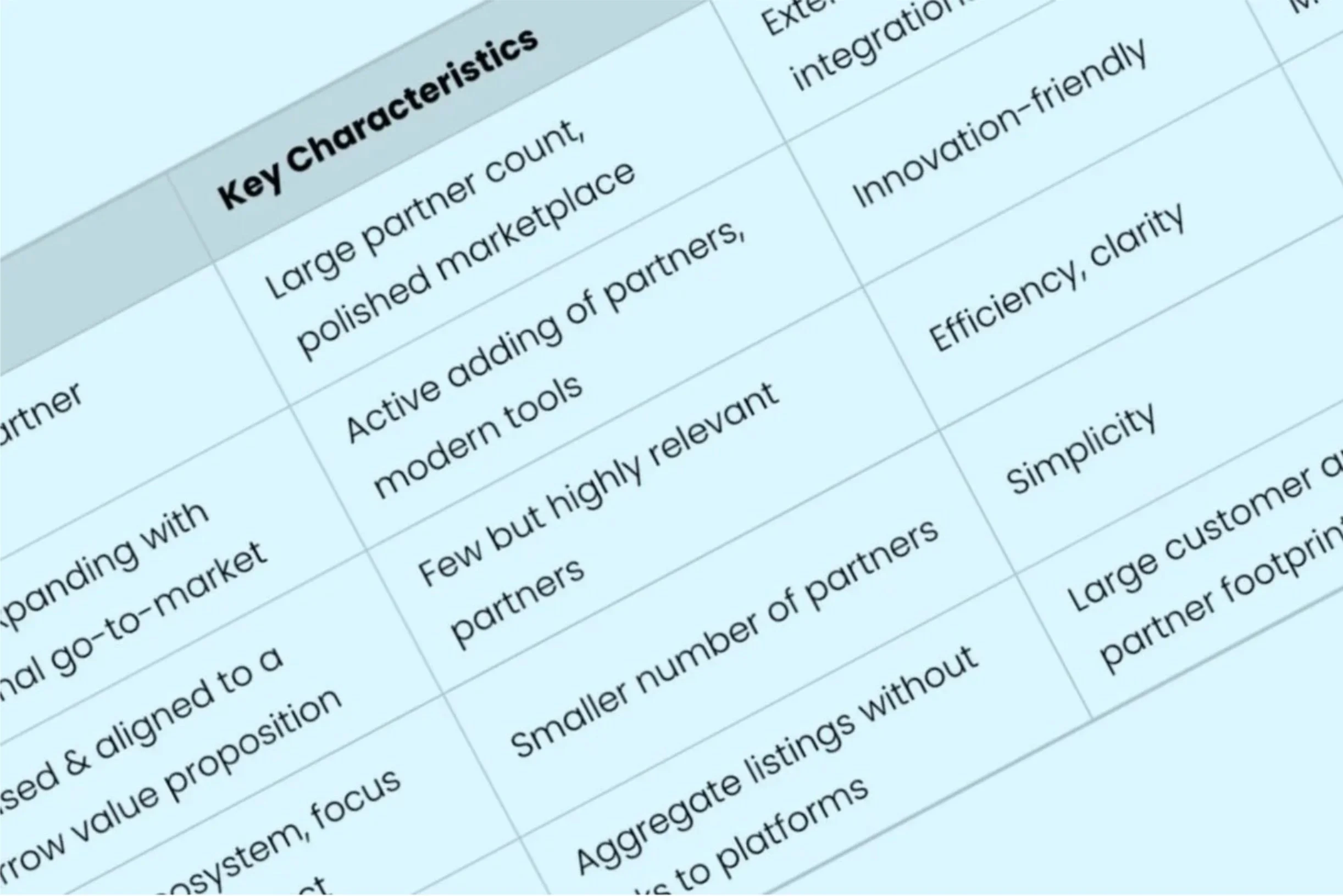 Ecosystems as Strategic Signal: Five Types of Coretech Ecosystems