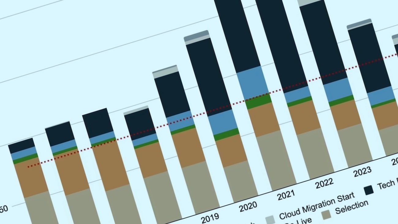 Early Indicators 2025 Recap: Ecosystems and AI are Transforming the Coretech Market