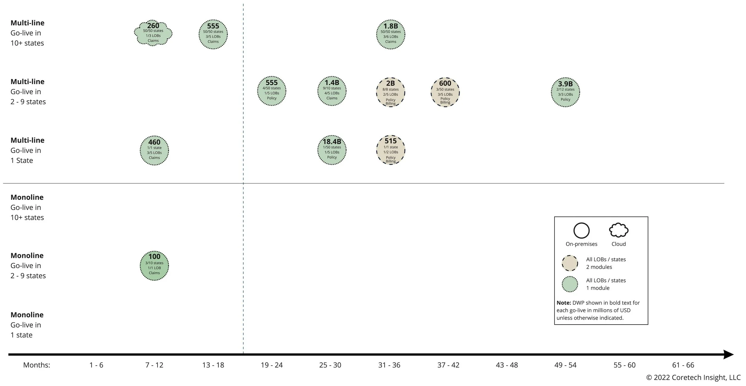 Four Implementation Patterns for Faster P&C Core System Go-Lives ...