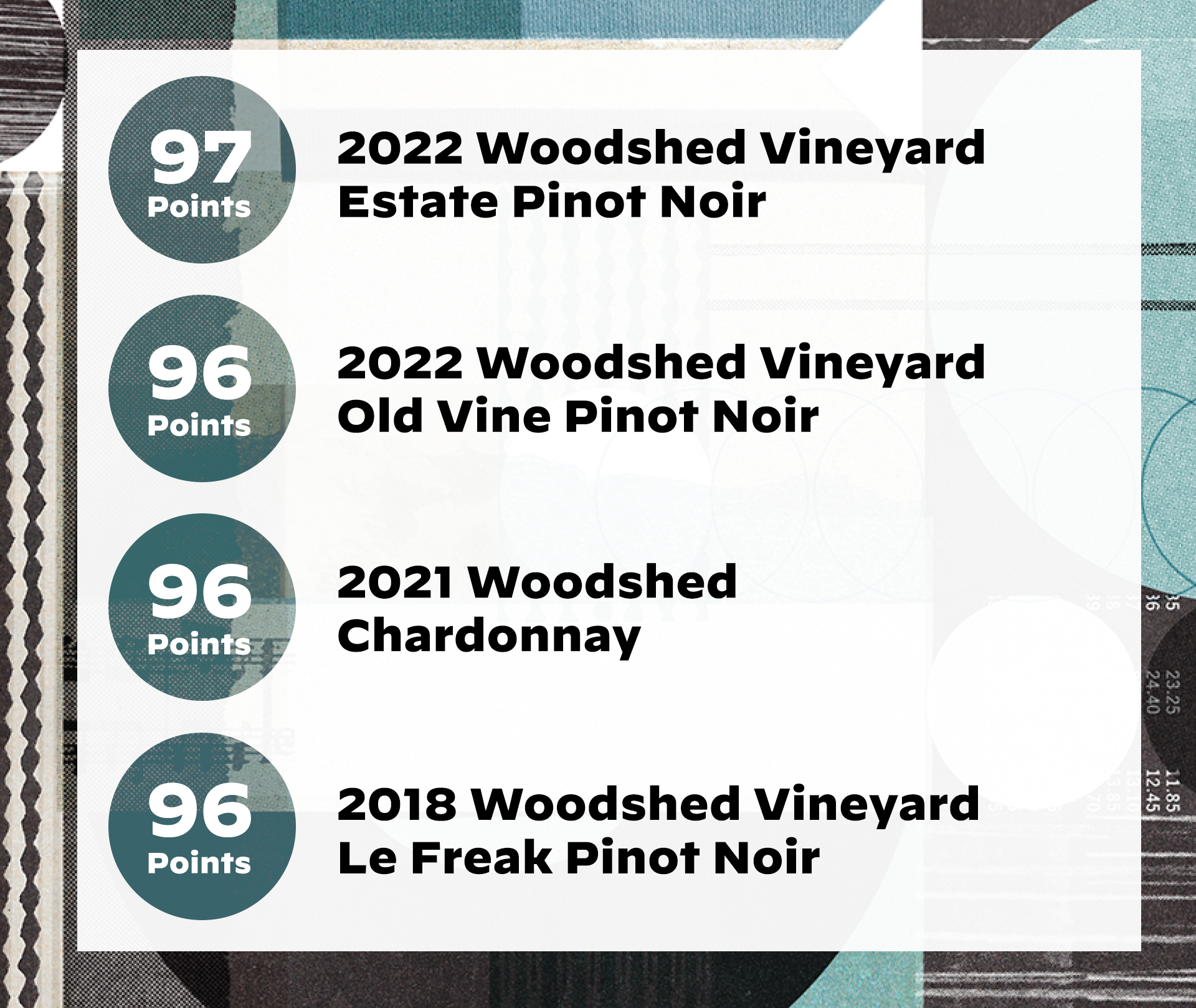Five Woodshed Wines Rated 96+ Points by International Wine Report in 2025