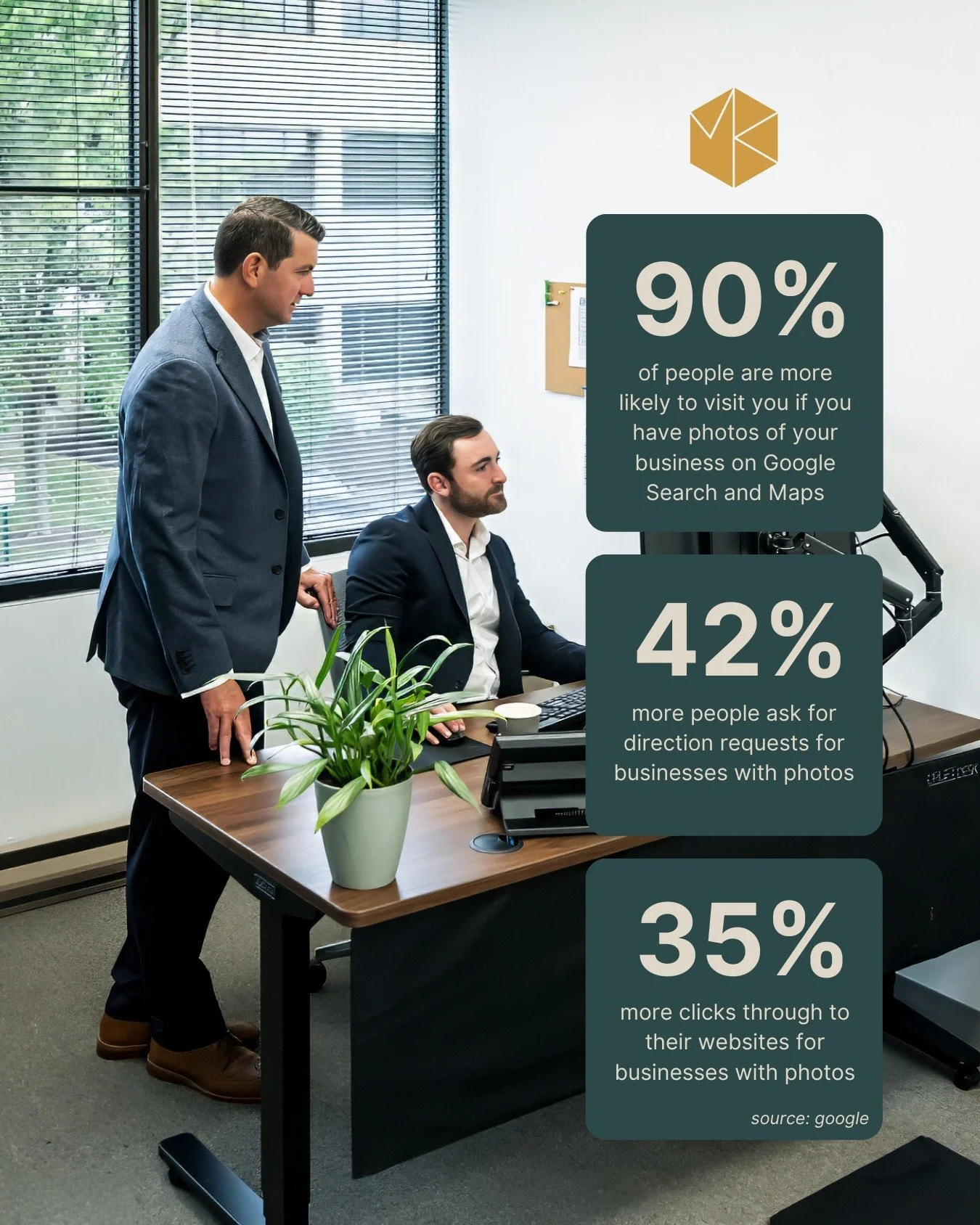 "High-quality photos and videos on your Google Business Profile are far more than just pretty pictures. They tell your unique story, showcase what sets you apart, and create a powerful visual connection that genuinely draws people in." - Go