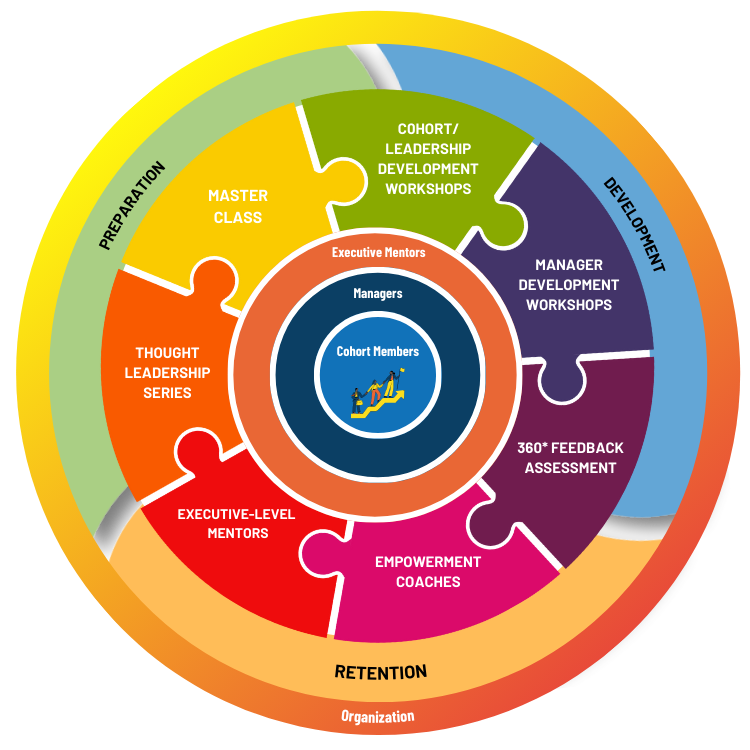 Elevate Program — Creative Outreach Consulting