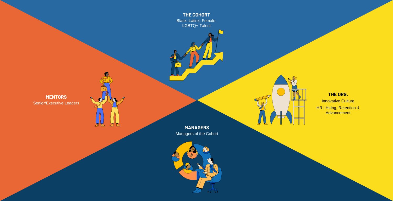 Elevate Program — Creative Outreach Consulting