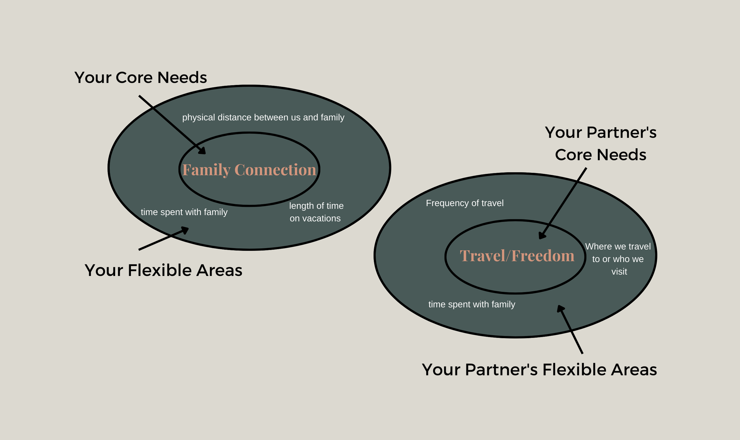 Compromise and Communication: Couples Worksheet