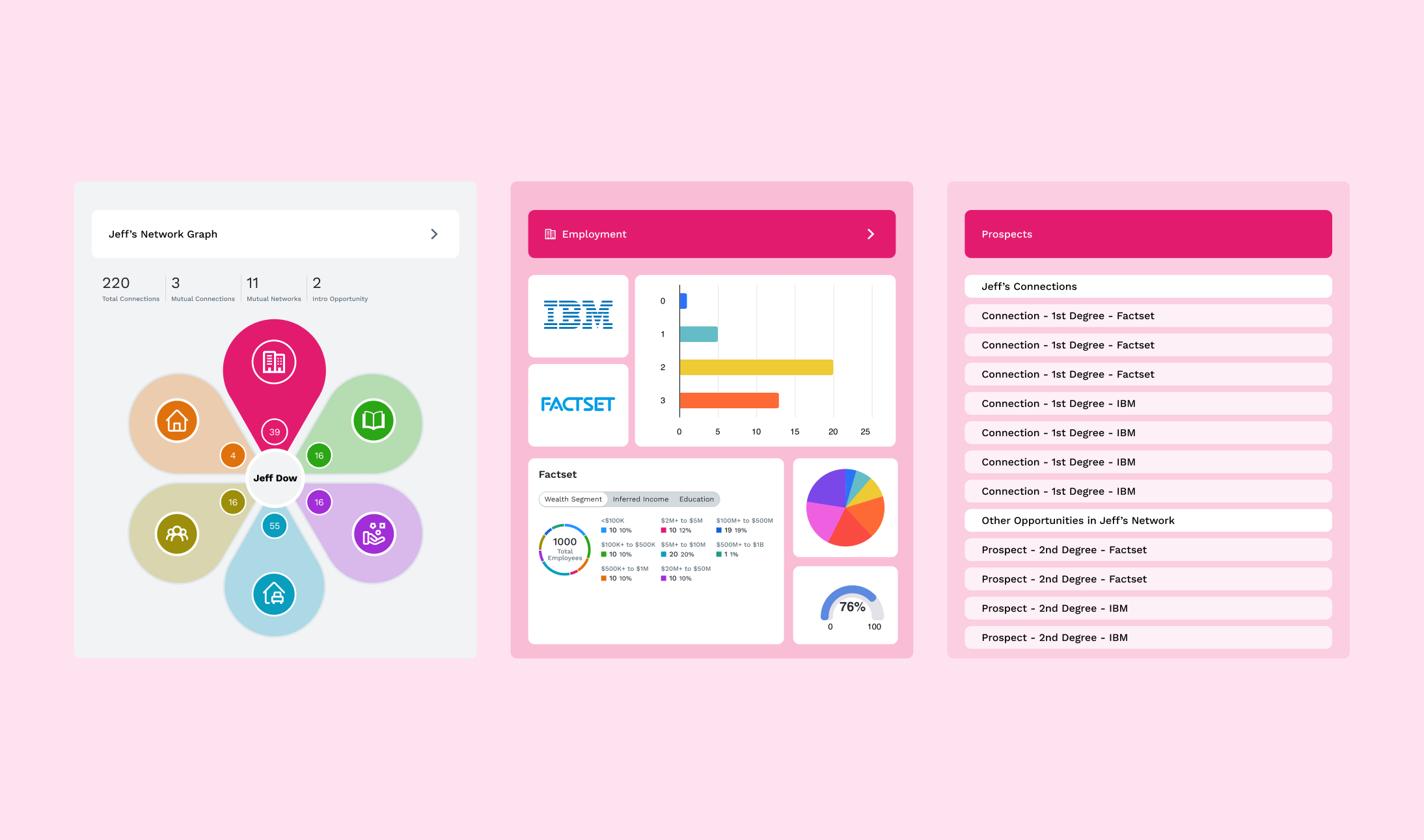 Flower Chart: Network Graph Redesign