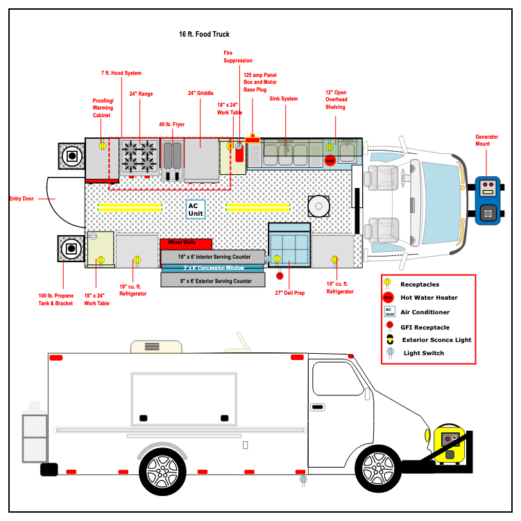 food truck design plan