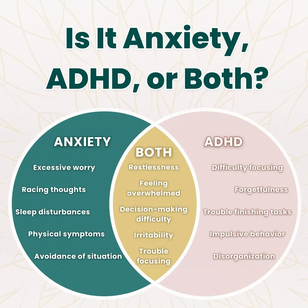 Anxiety, ADHD, or Both?