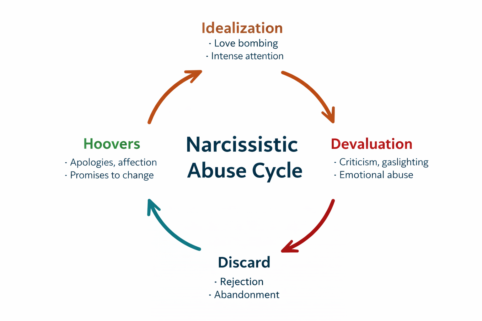 Why Leaving a Narcissistic Relationship Is So Hard