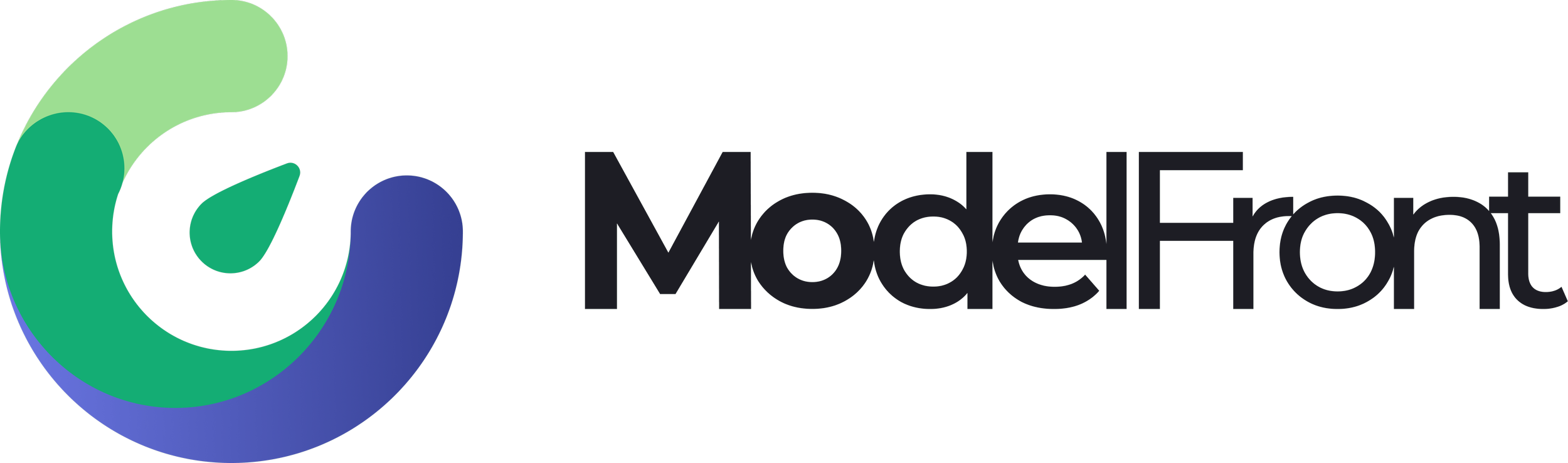 ModelFront logo