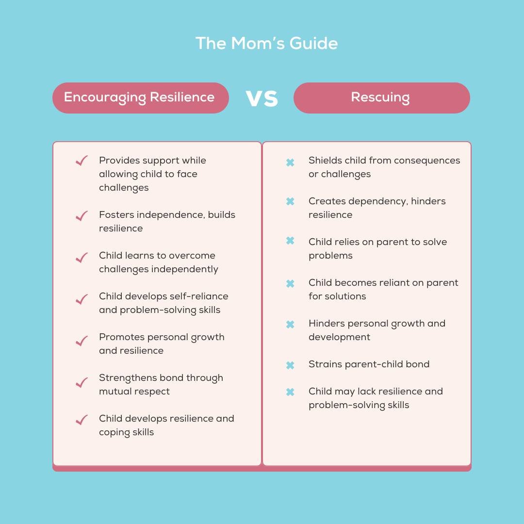 Hey there, Coach Laura here, founder of Positively Healthy Coaching, where we're all about empowering teens and moms to navigate life's challenges with strength and confidence. 

Today, let's delve into a crucial aspect of parenting: the difference b