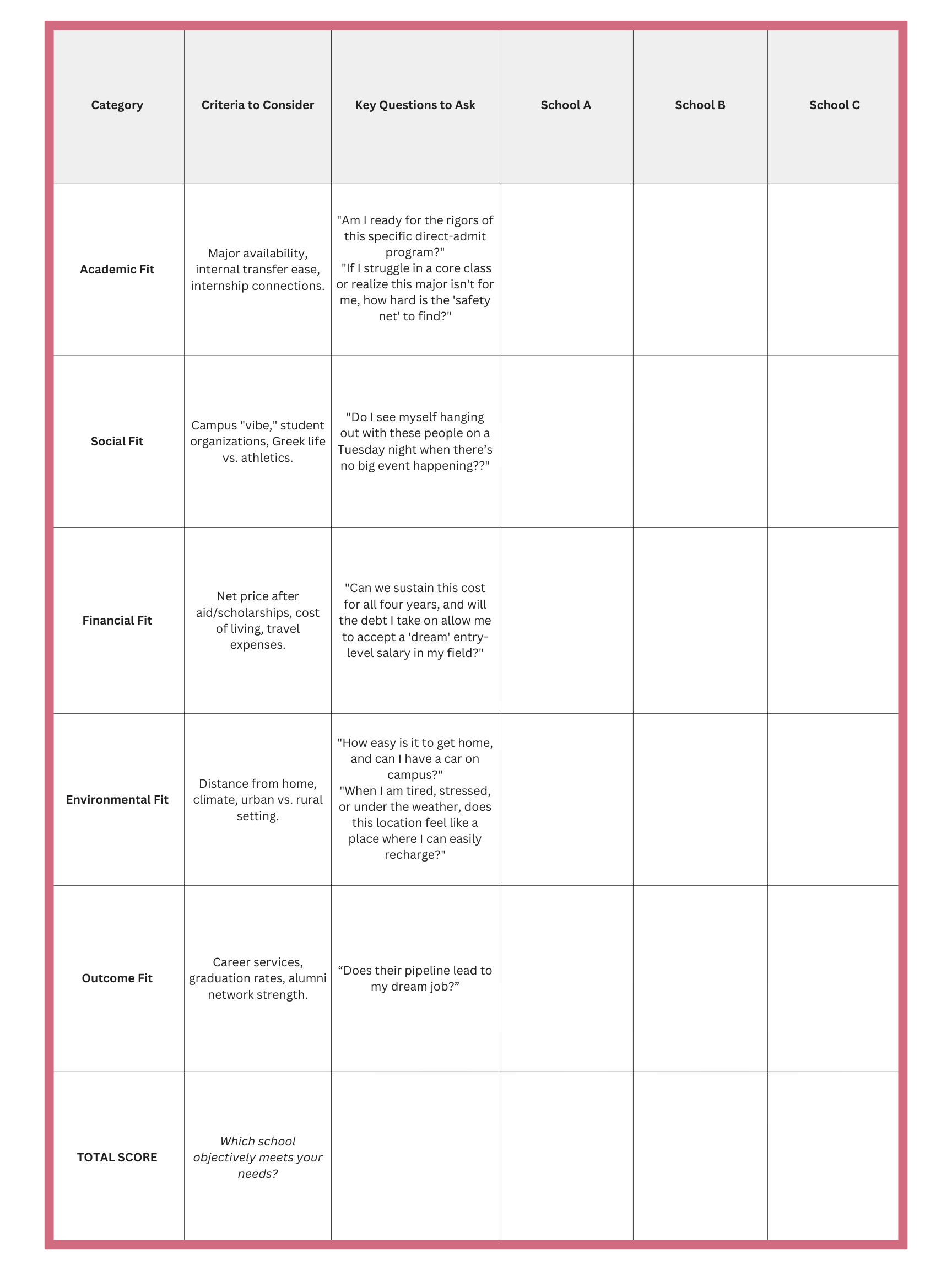 College Decision Rubric - compare top choices objectively