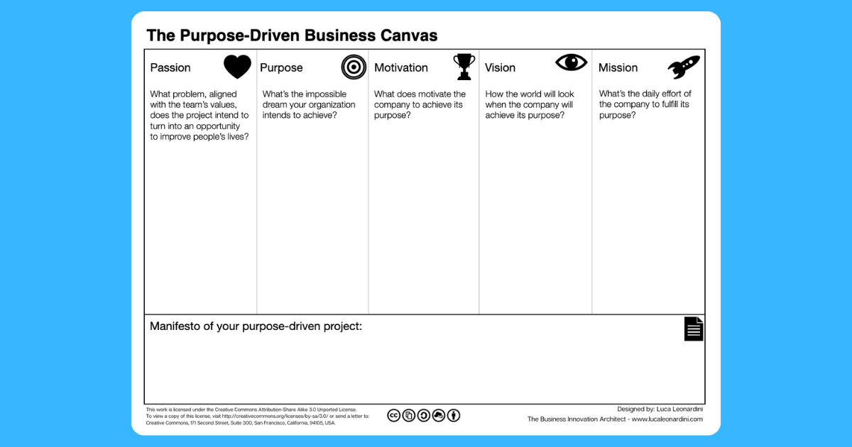 The Purpose-Driven Business Canvas