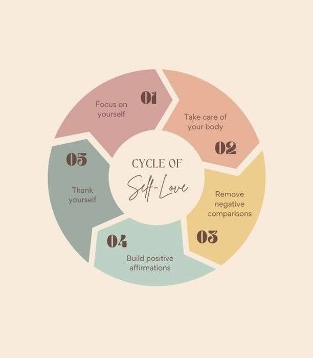 What cycle of self love are you on this #selfcaresunday?
&bull;
&bull;
&bull;
#pwseevents #planningwithstyleevents #weddingplanner #brides #weddingthings #augustaweddingplanner #weddingdecorator #atlantaweddingplanner #weddingdecor #linenrental #sava