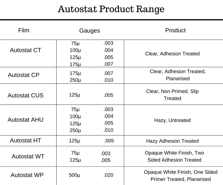 Autostat Statistic MacDermid Autostat — Regal Graphics