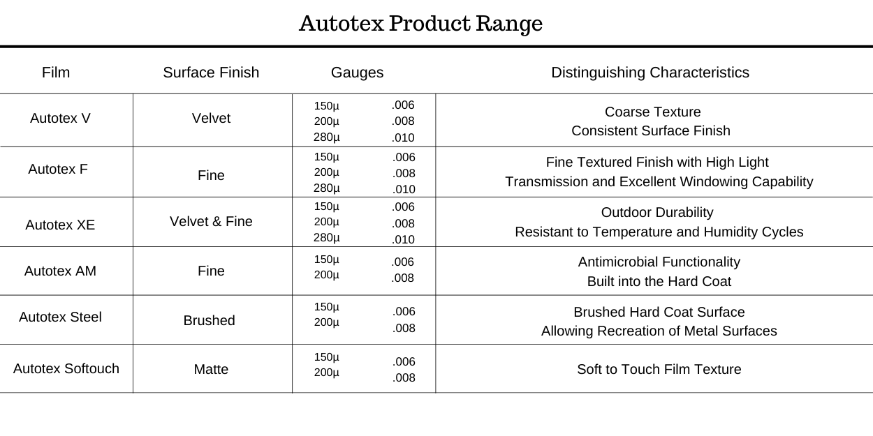 MacDermid Autotex — Regal Graphics