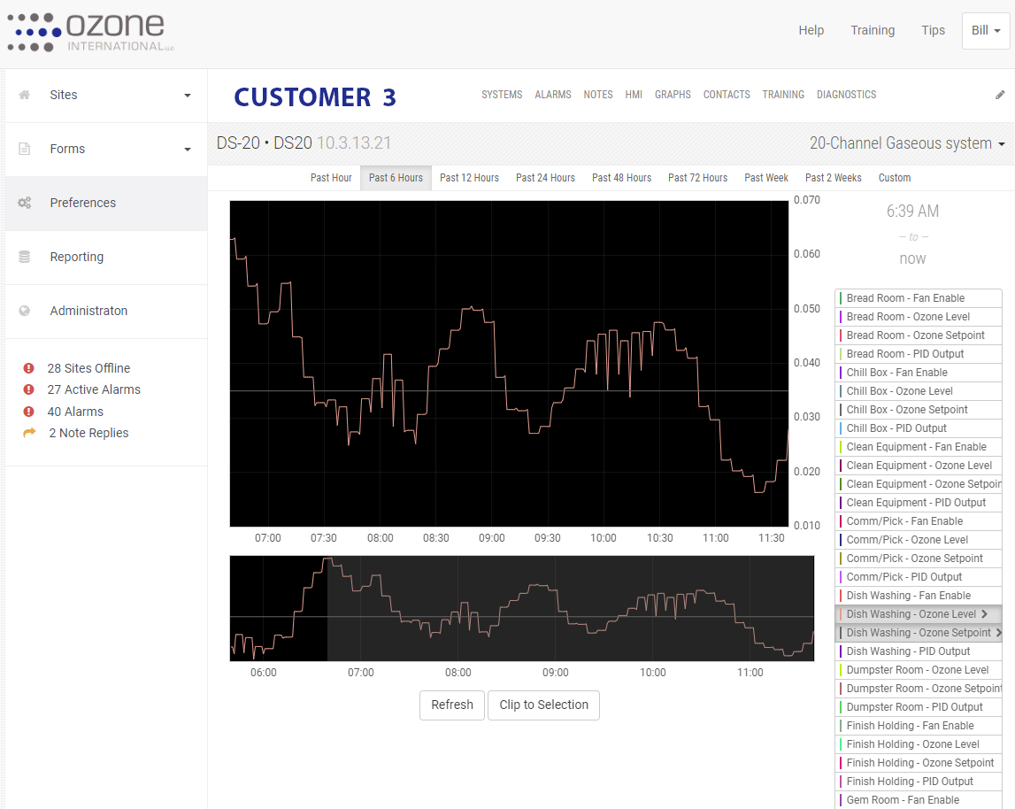 DS-20, 1 zone with setpoint and ozone level.PNG