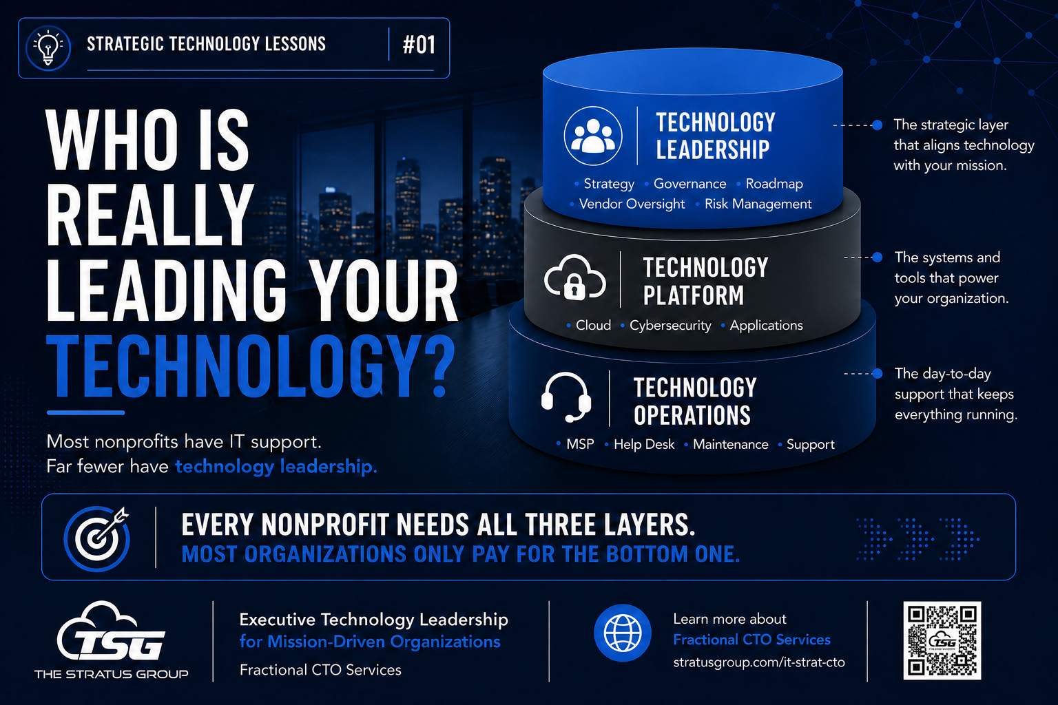Who Is Really Leading Your Technology?