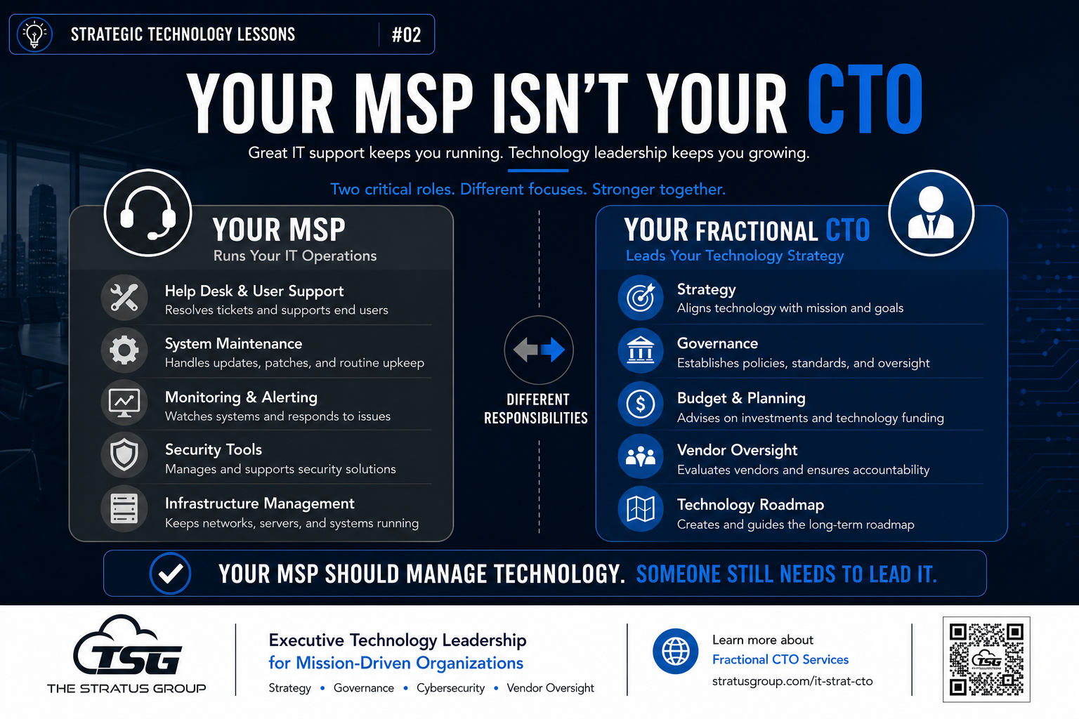 Your MSP Isn't Your CTO - STL #2