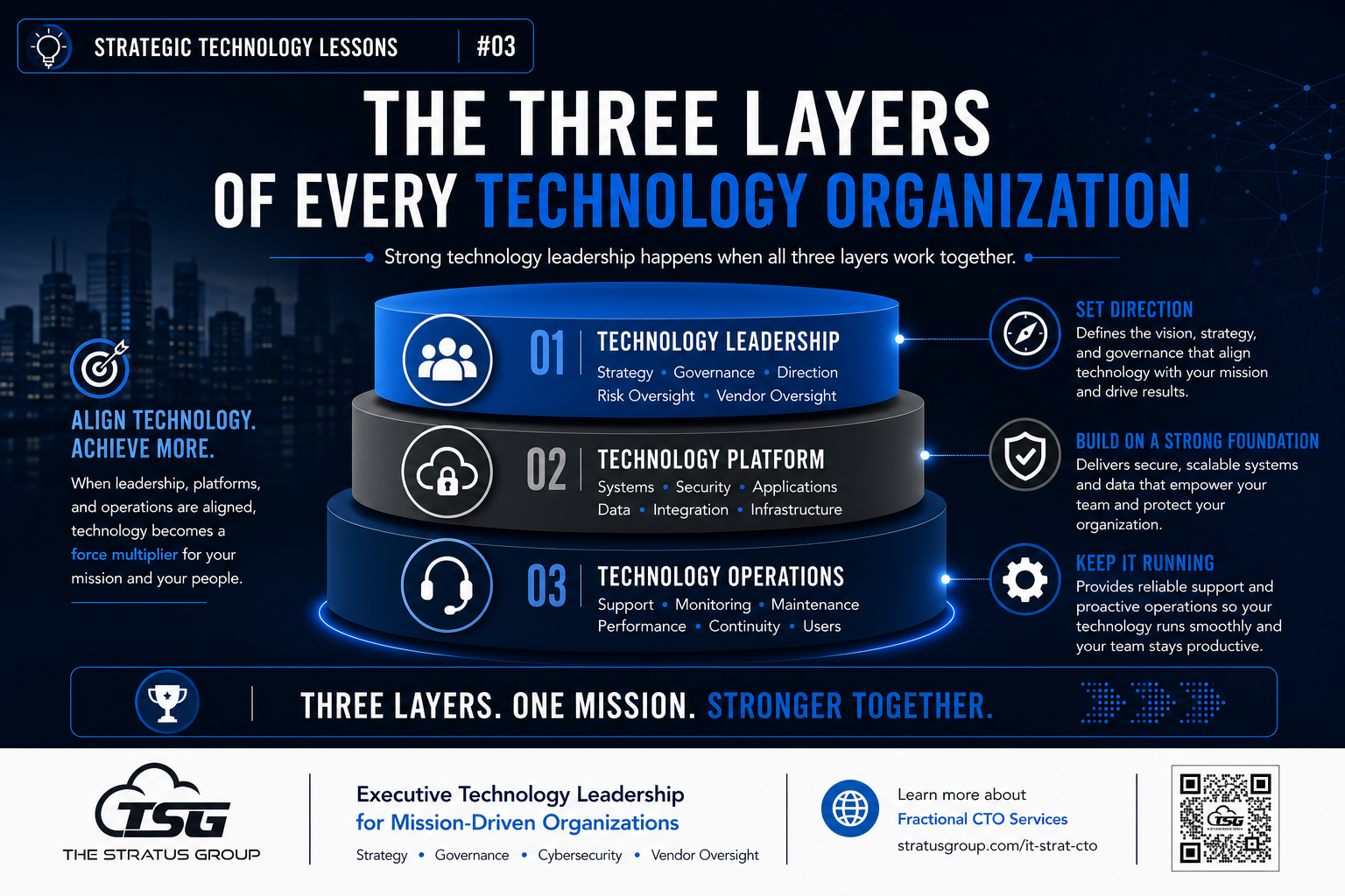 The Three Layers of Every Technology Organization - STL #3