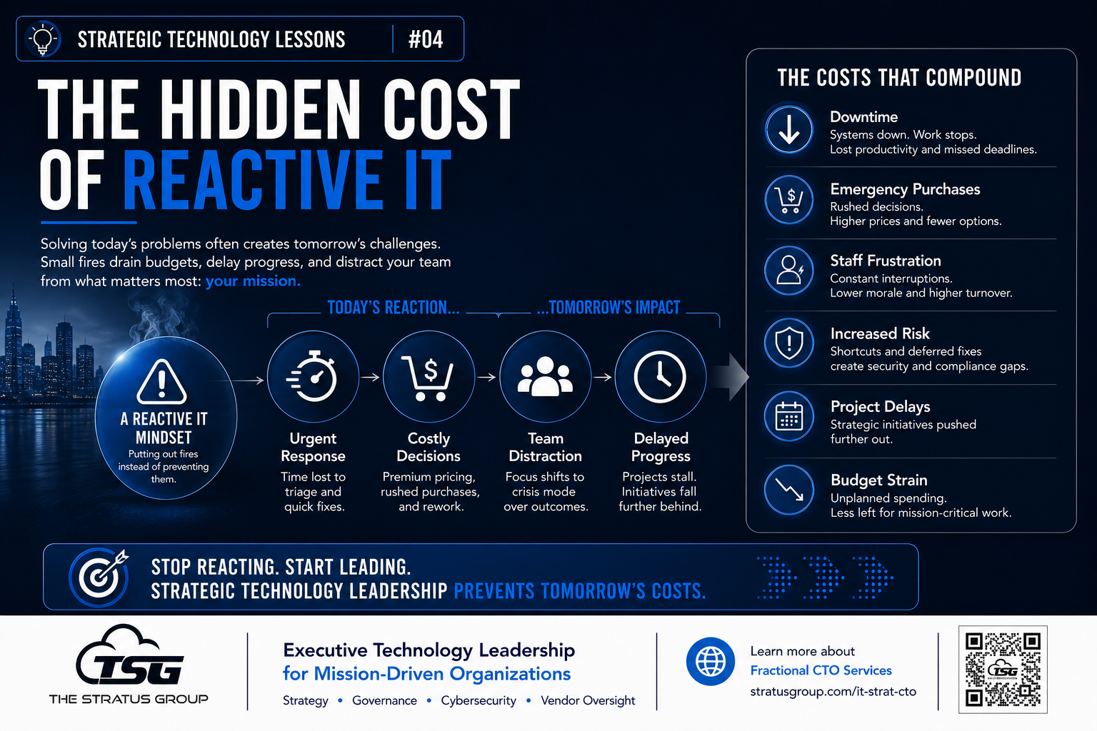The Hidden Cost of Reactive IT - STL #4
