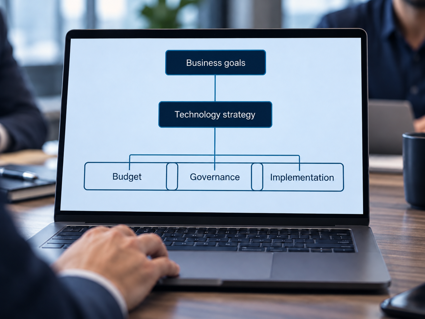 Laptop displaying business goals connected to technology strategy, budget, governance, and implementation.