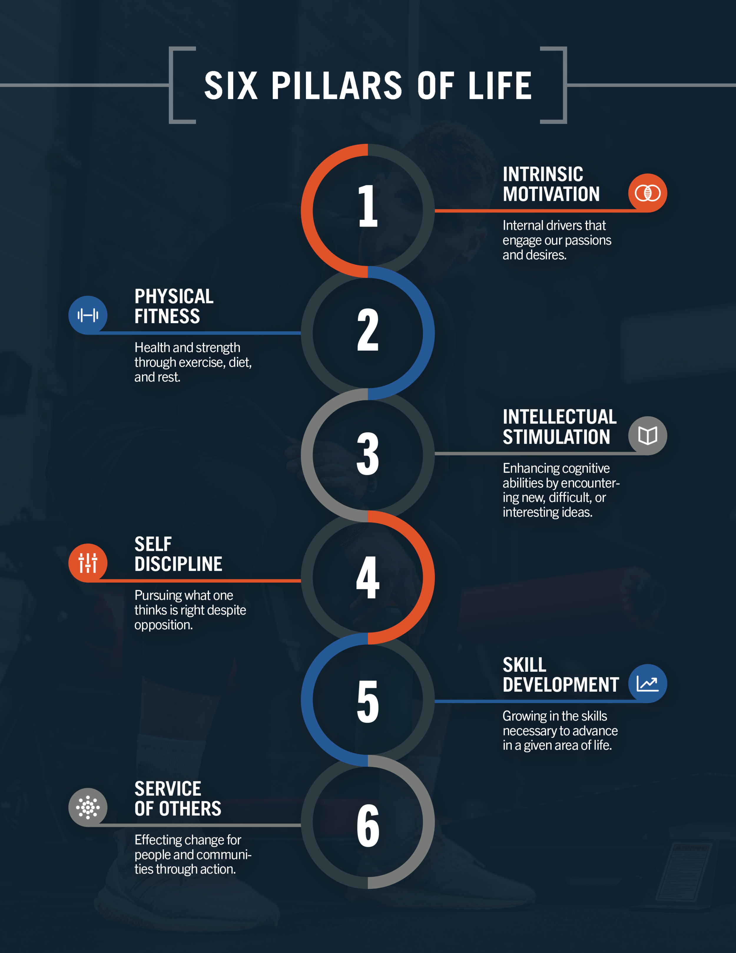 E365 6 PILLARS INFOGRAPHIC VERTICAL.png