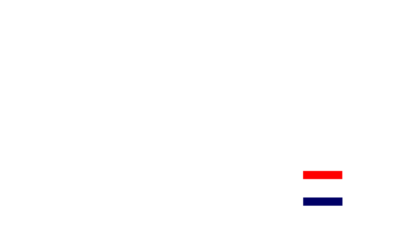 ATW Dumpster Rentals