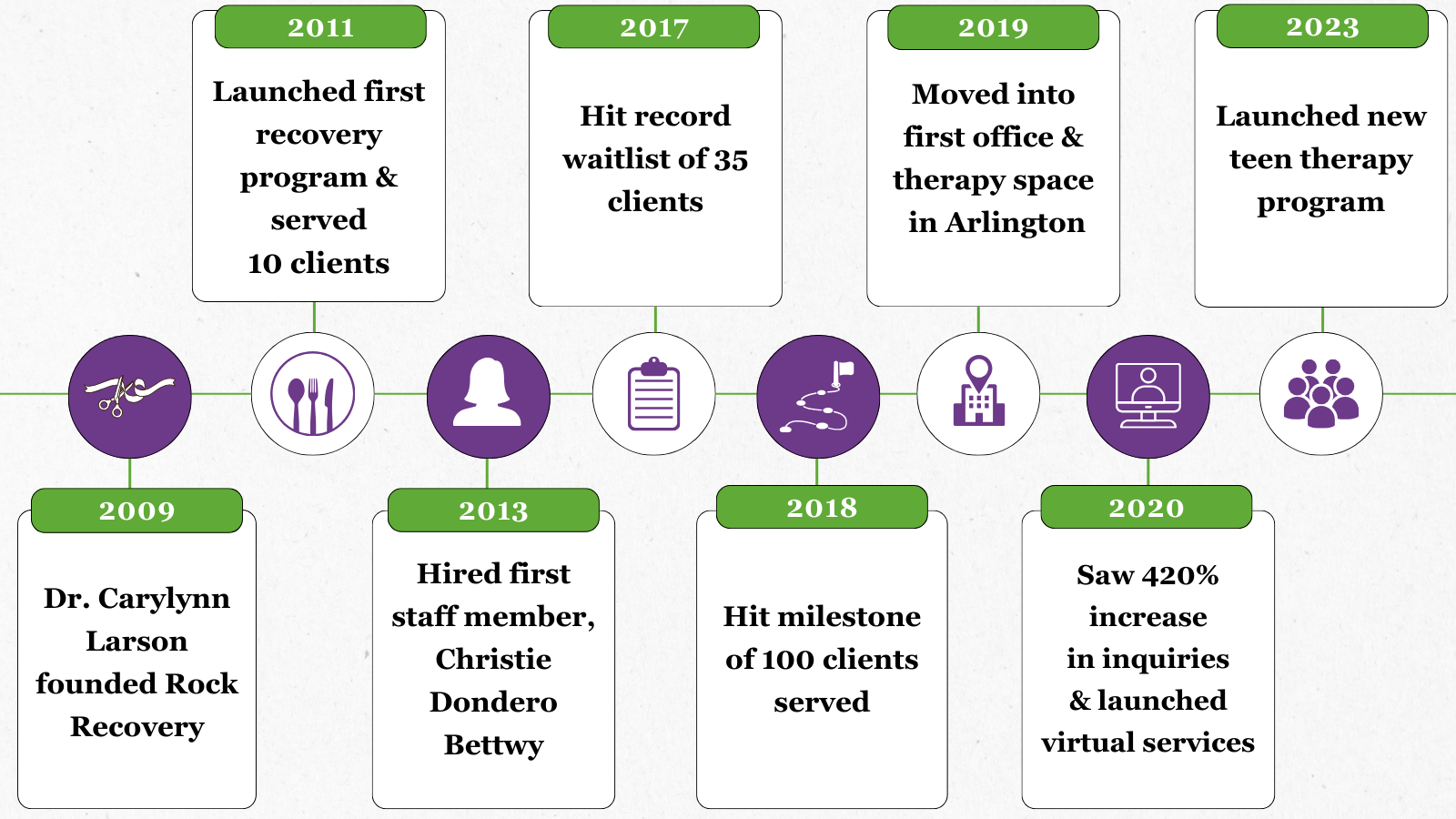 Celebrating 15 Years of Rock Recovery! — Rock Recovery