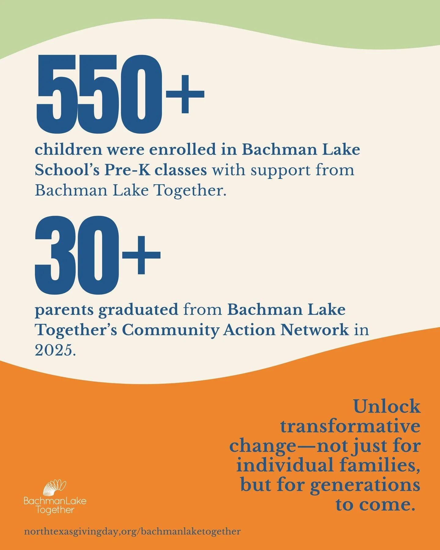 Give monthly, and help generations of Bachman Lake families flourish. 
Become a Bachman Lake Together Champion. 🧡

Give today: northtexasgivingday.org/bachmanlaketogether
&ndash;
Dona mensualmente y ayuda a que prosperen generaciones de familias de 