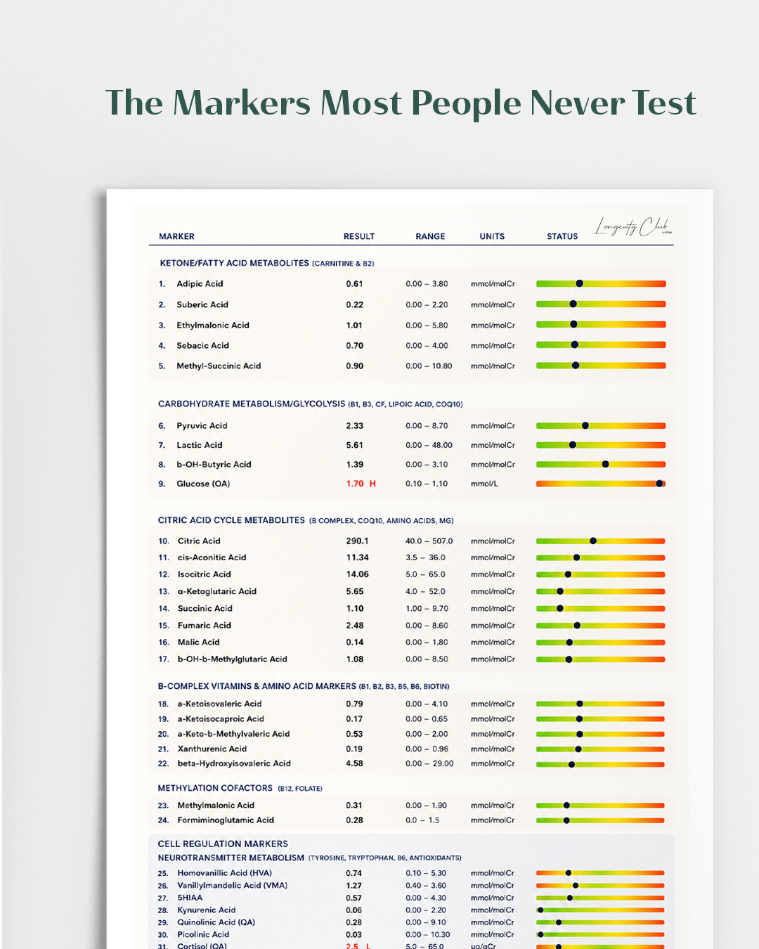 A Deeper Clinical Test