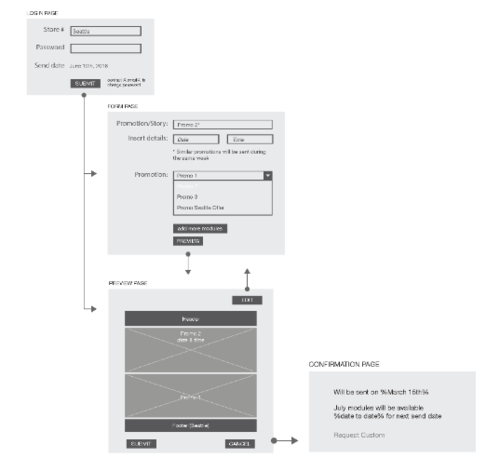 Web Tool | Explore Innovative Web Tools — Elena Zubowicz